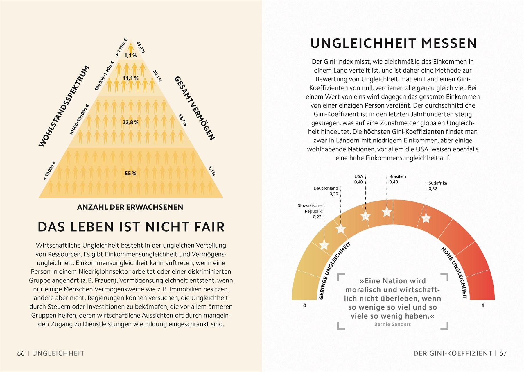 Beispielinhalt (Bild) SIMPLY. Wirtschaft