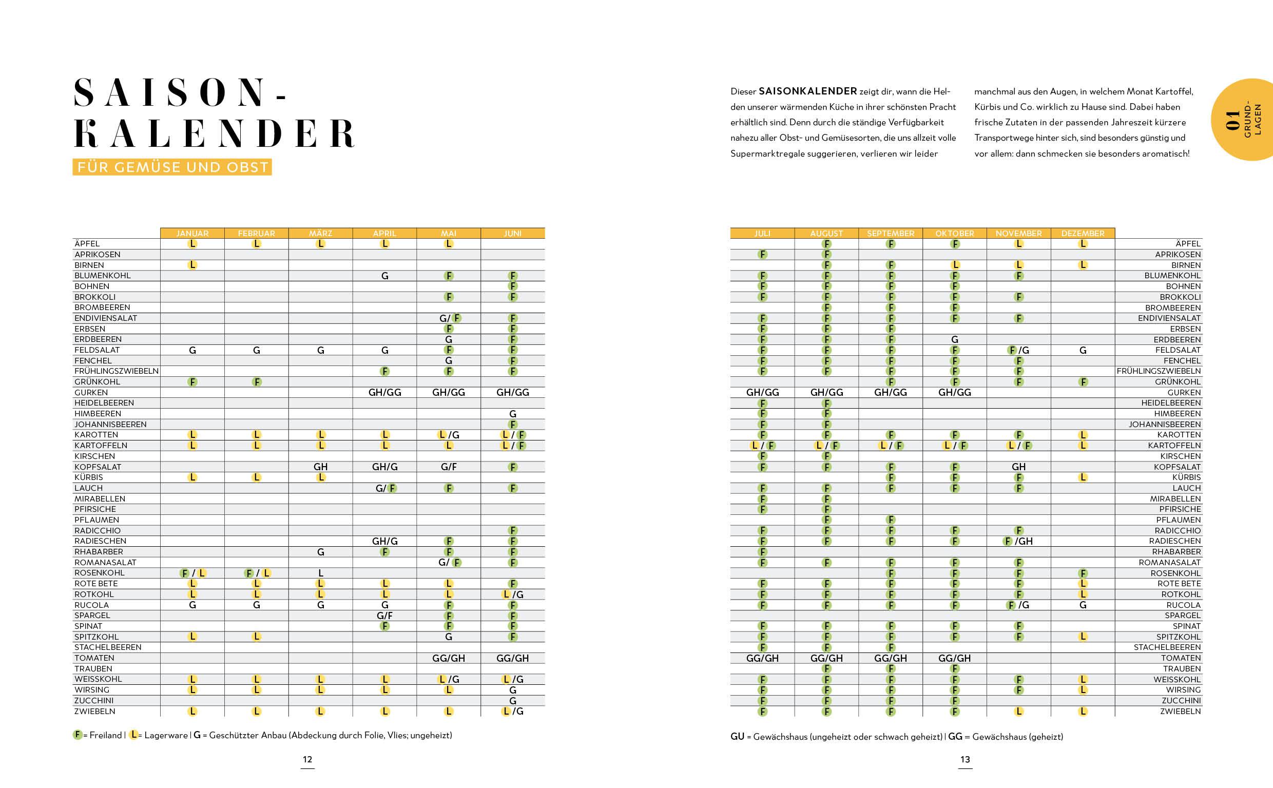 Beispielinhalt (Bild) Cosy Kitchen - Deftig vegetarisch