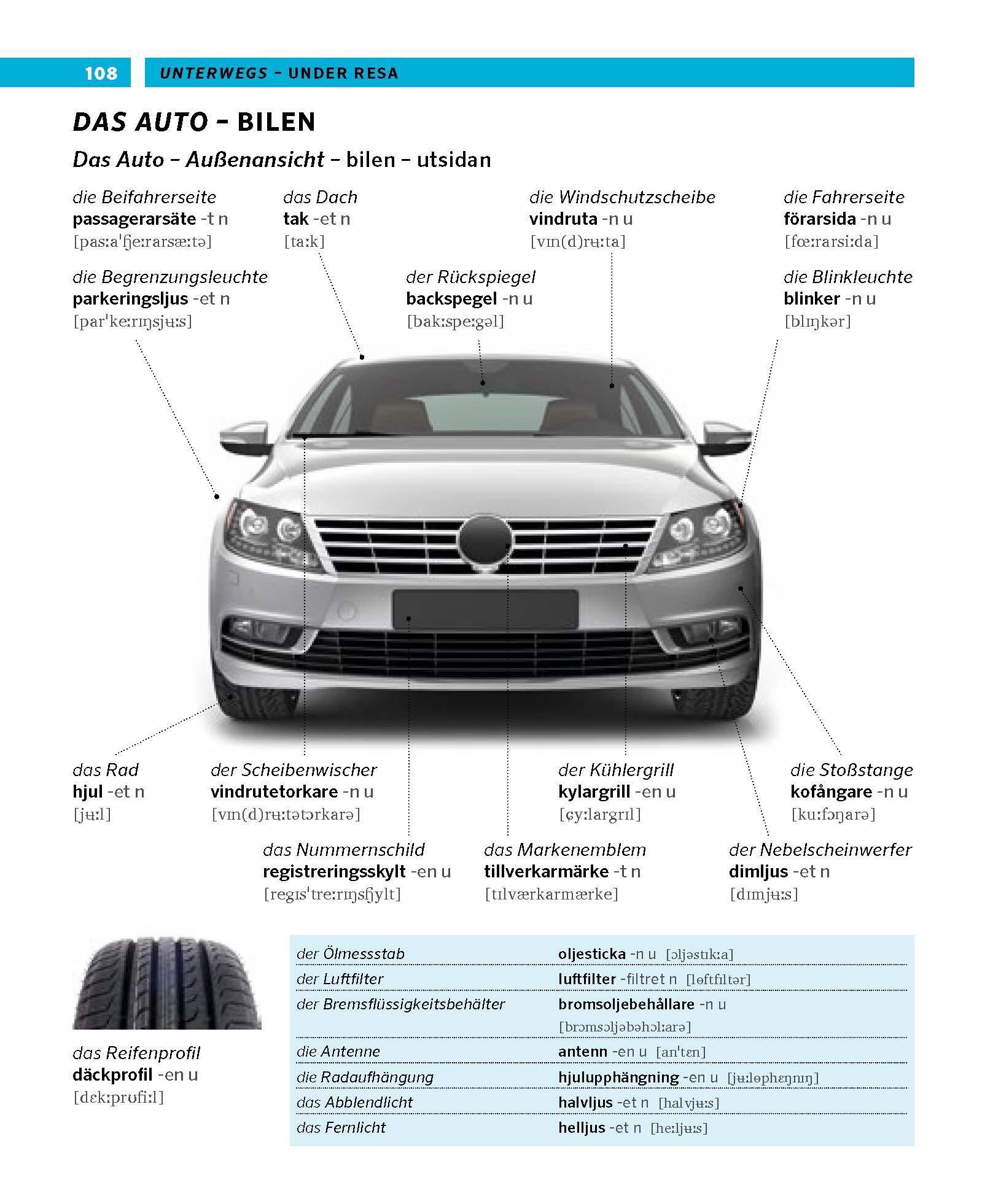 Beispielinhalt (Bild) PONS Bildwörterbuch Schwedisch