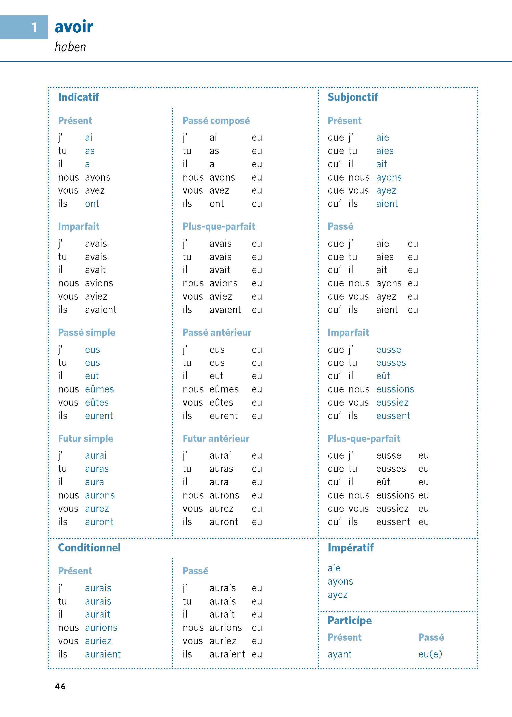 Beispielinhalt (Bild) PONS Verbtabellen Plus Französisch