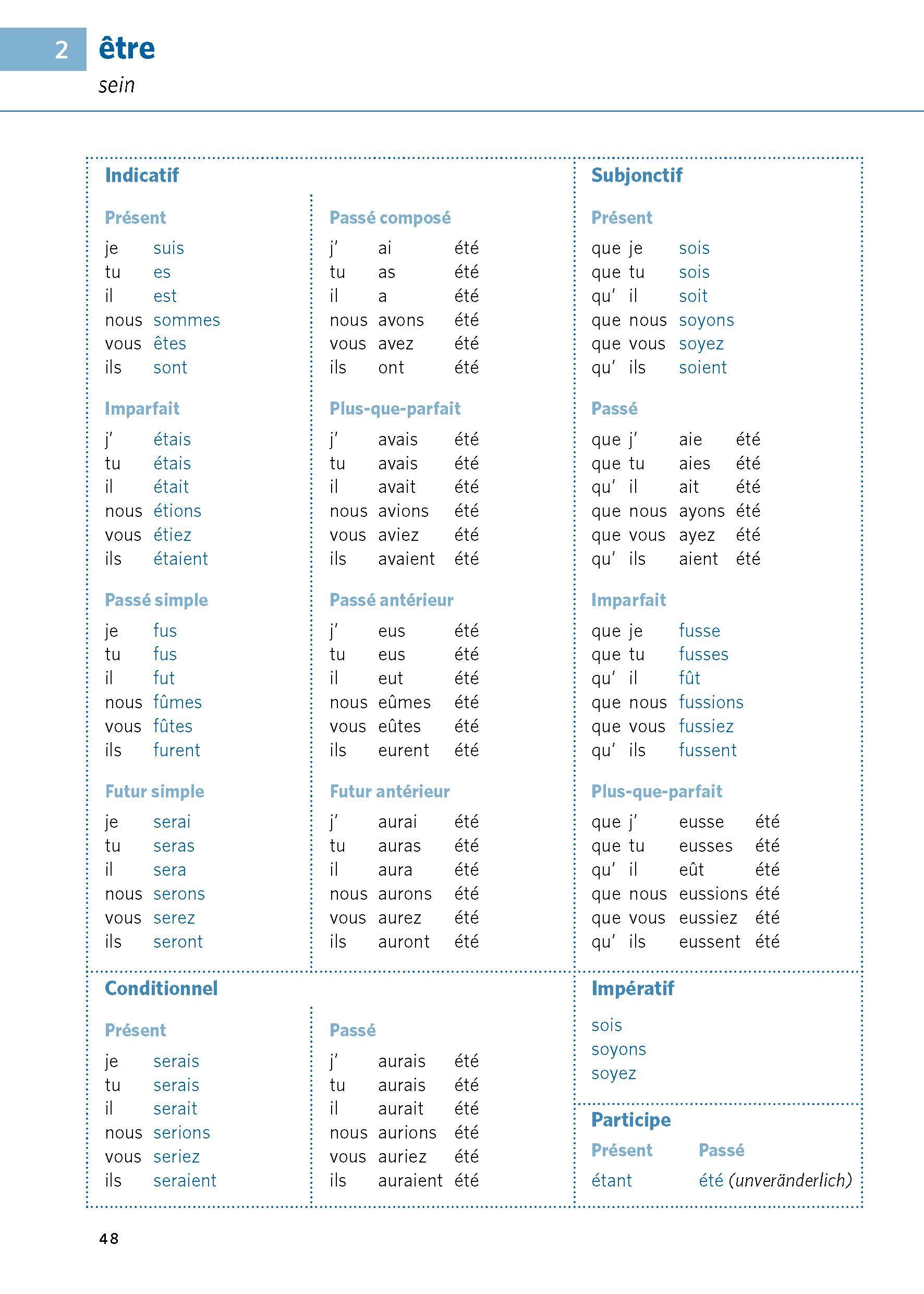 Beispielinhalt (Bild) PONS Verbtabellen Plus Französisch