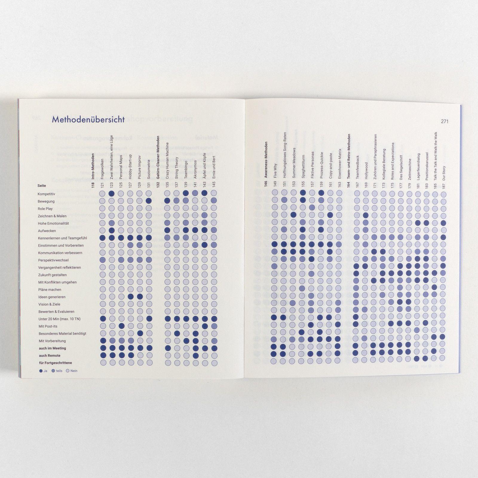 Beispielinhalt (Bild) Workshops machen