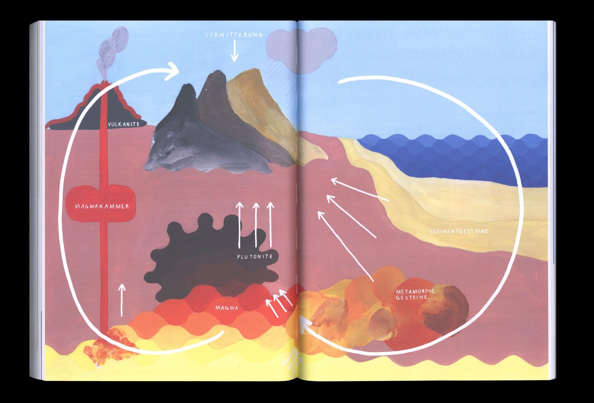 Beispielinhalt (Bild) Oh, ein Stein!