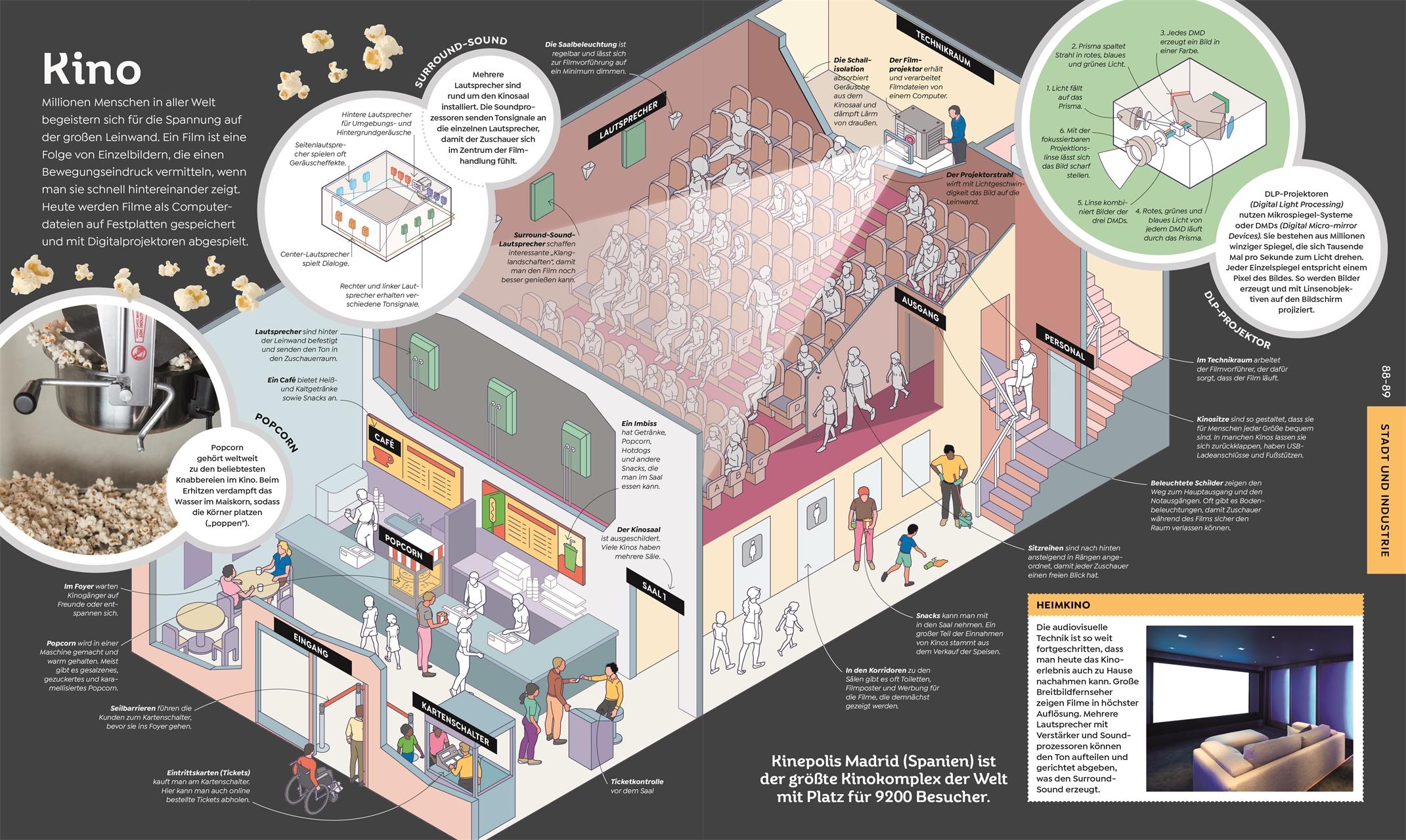Beispielinhalt (Bild) Das große Buch von Allem