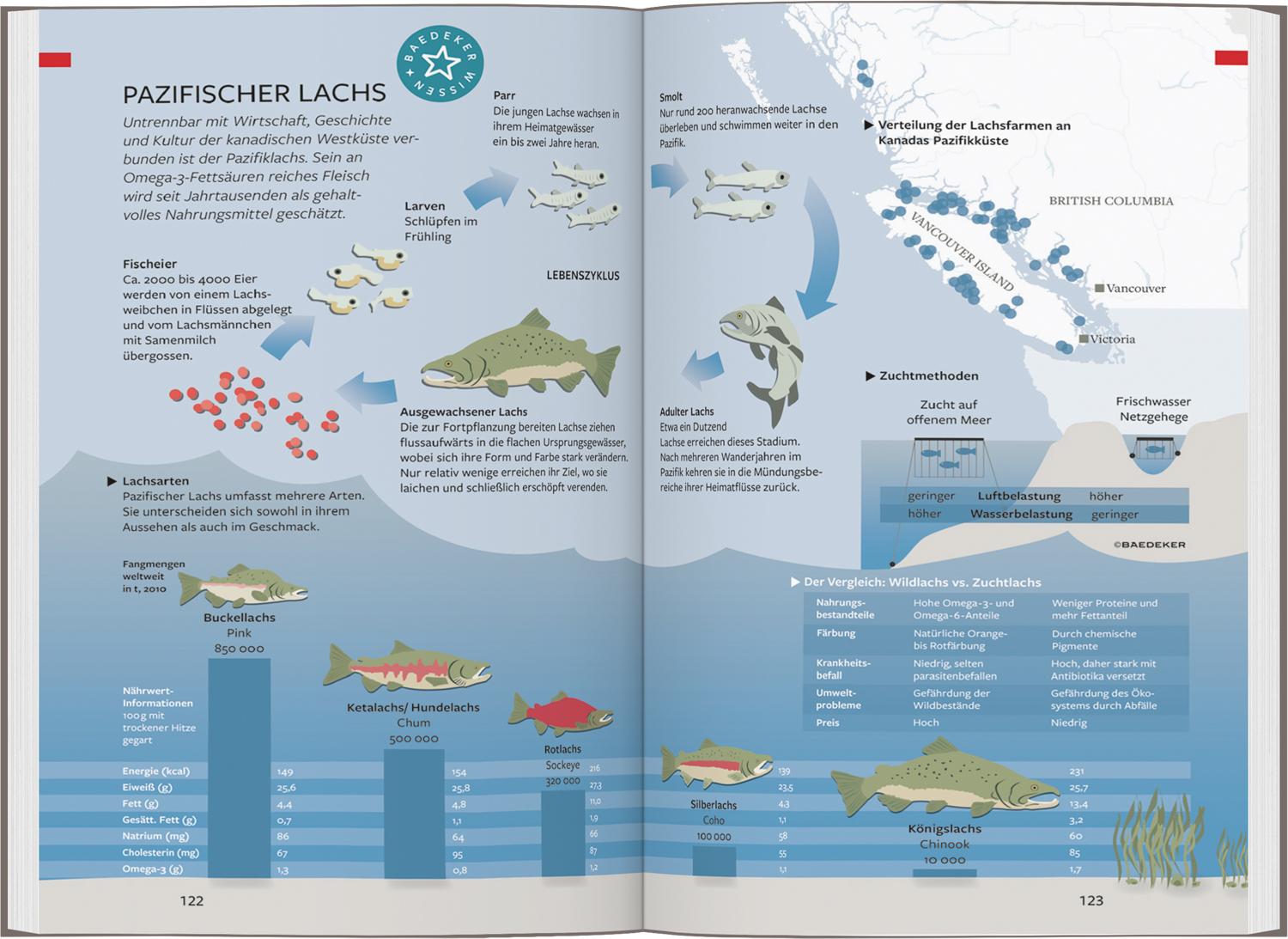 Beispielinhalt (Bild) Baedeker Reiseführer Kanada Westen