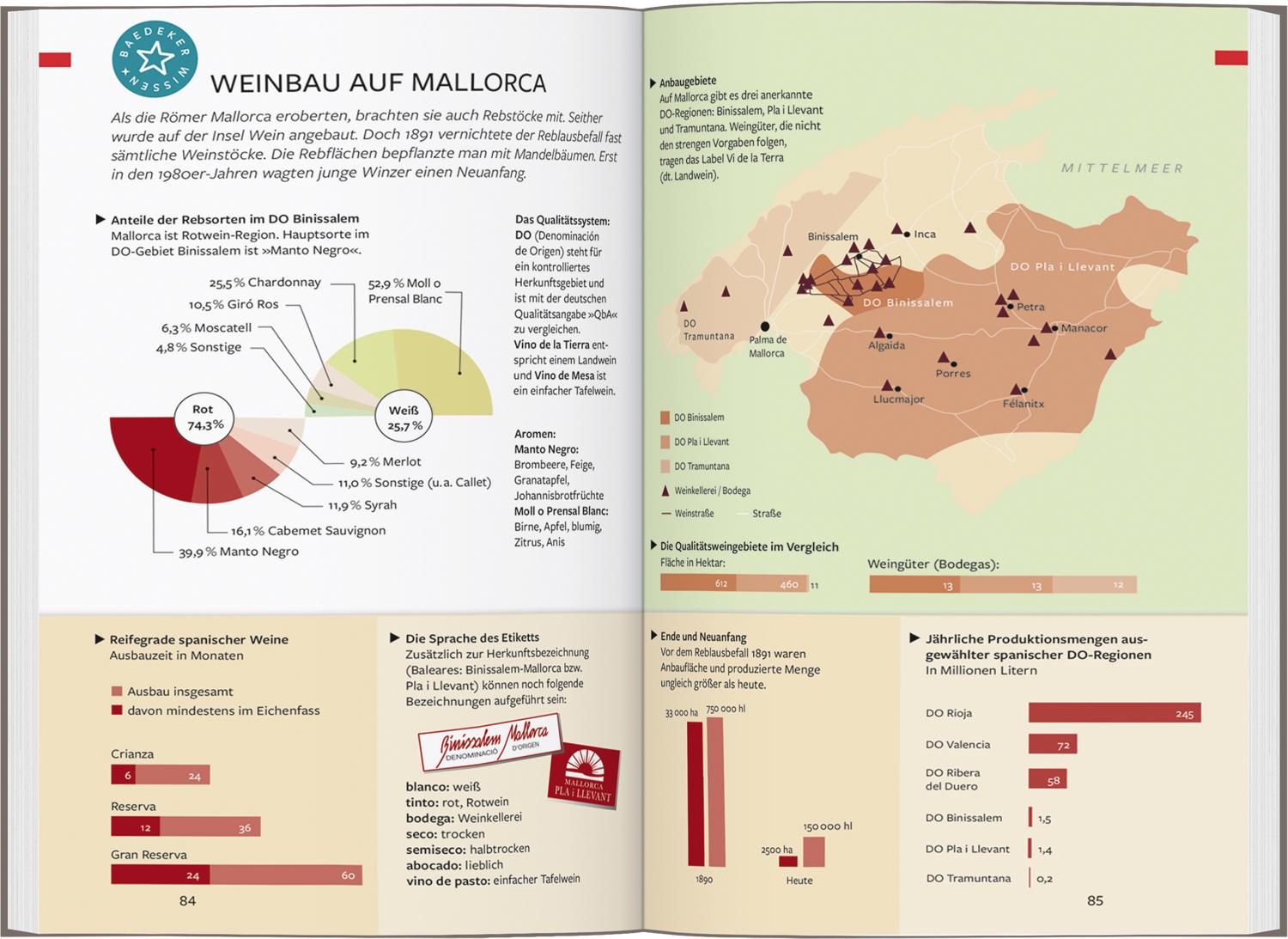 Beispielinhalt (Bild) Baedeker Reiseführer Mallorca