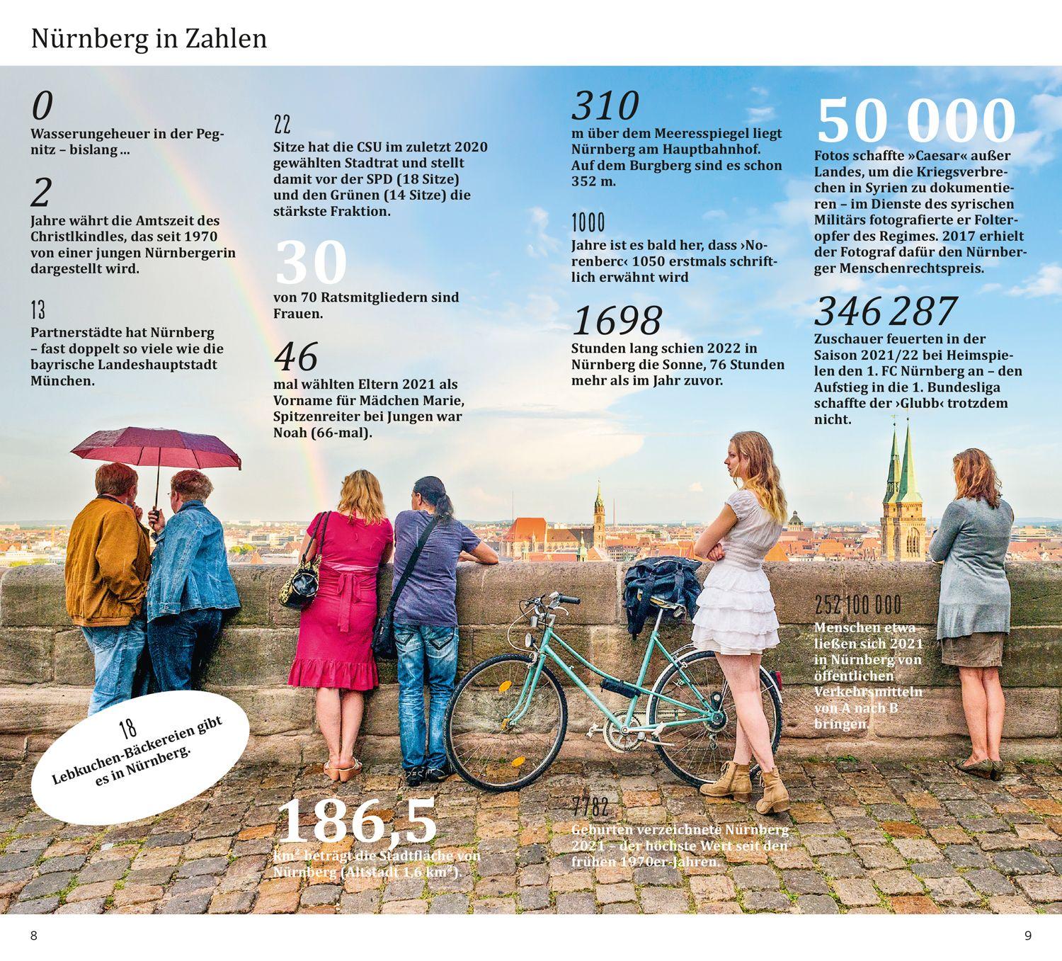 Beispielinhalt (Bild) DUMONT direkt Reiseführer Nürnberg