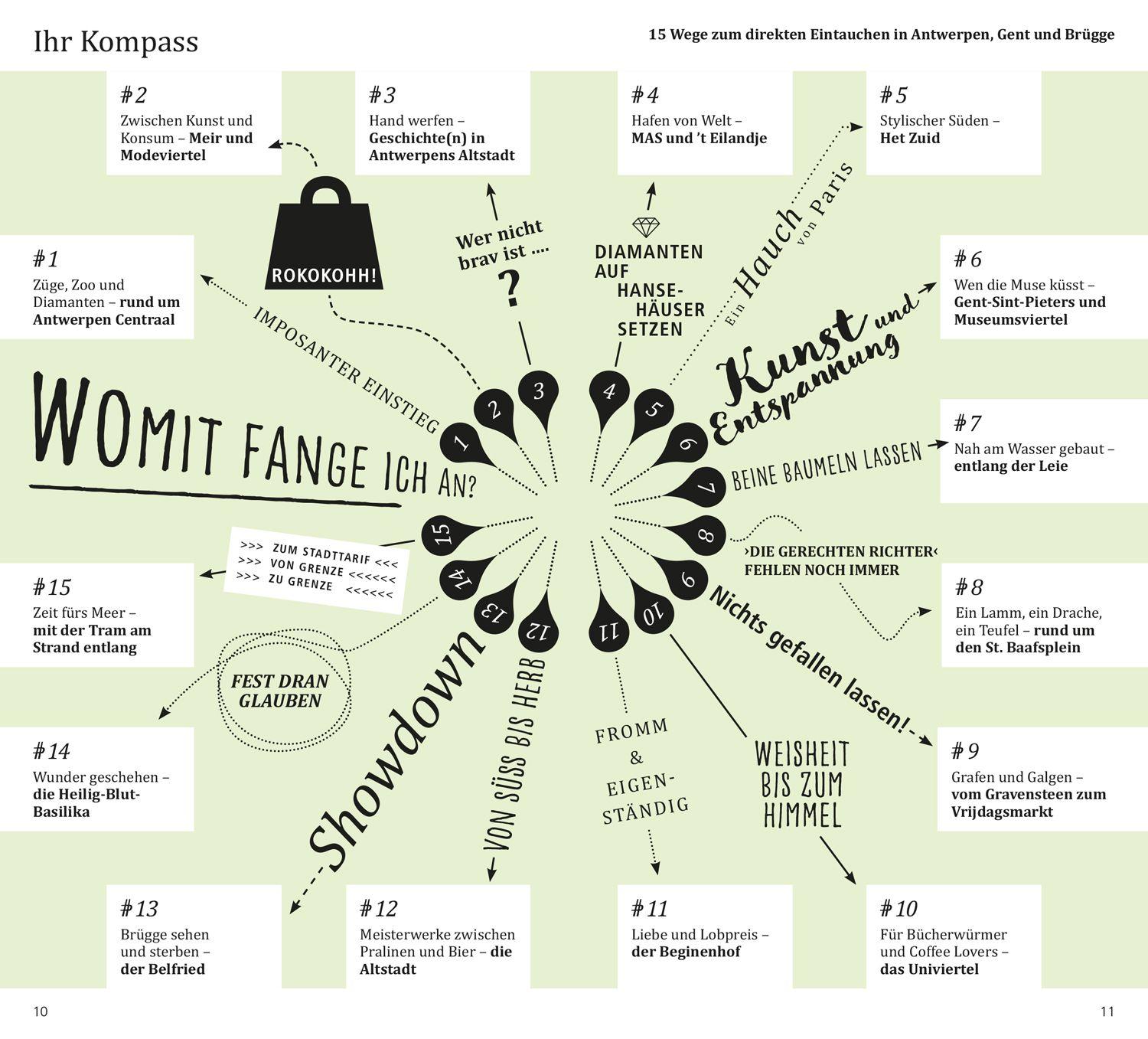 Beispielinhalt (Bild) DUMONT direkt Reiseführer Antwerpen, Gent, Brügge