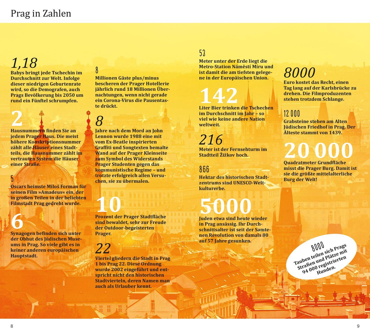 Beispielinhalt (Bild) DUMONT direkt Reiseführer Prag