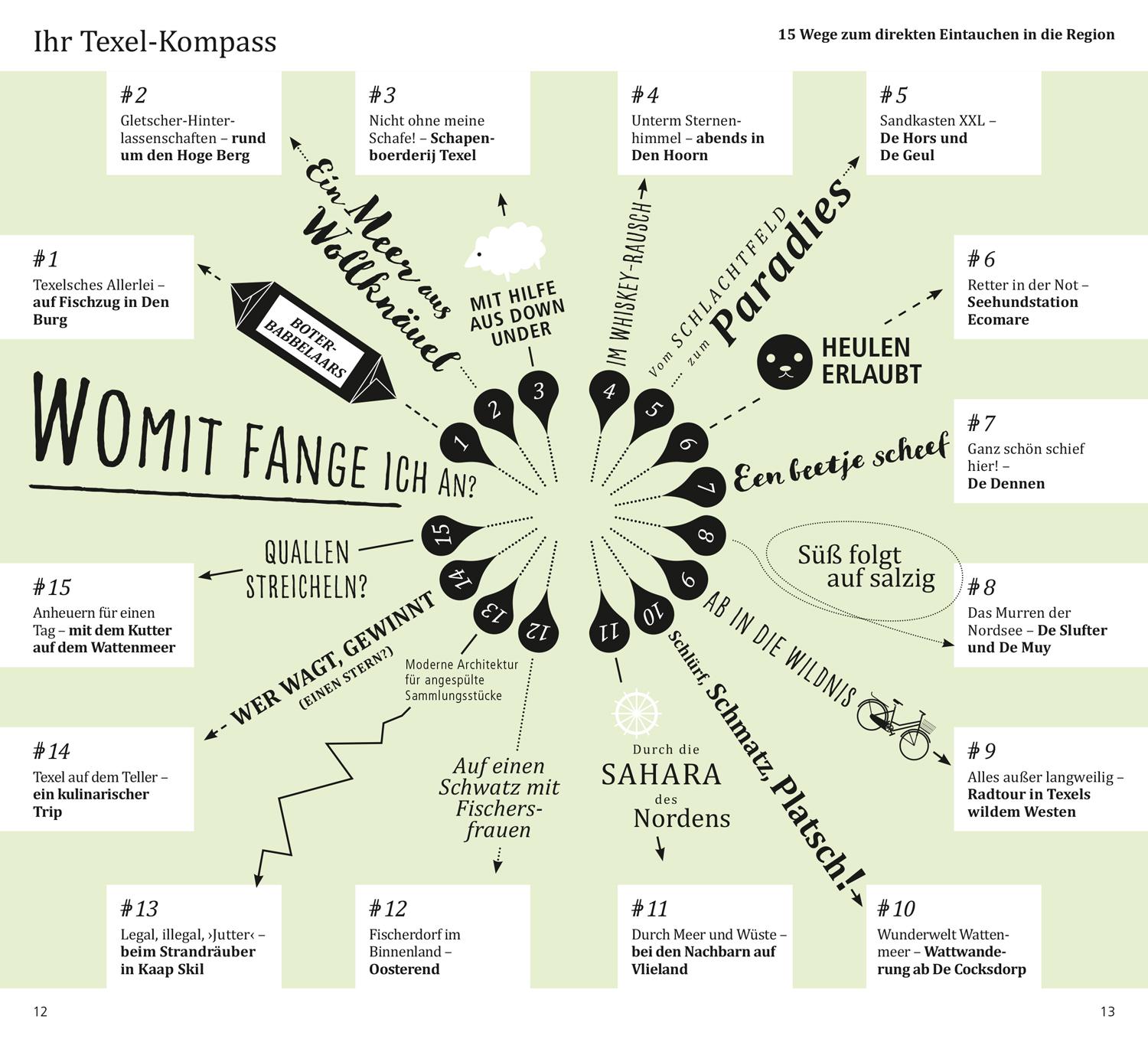 Beispielinhalt (Bild) DUMONT direkt Reiseführer Texel