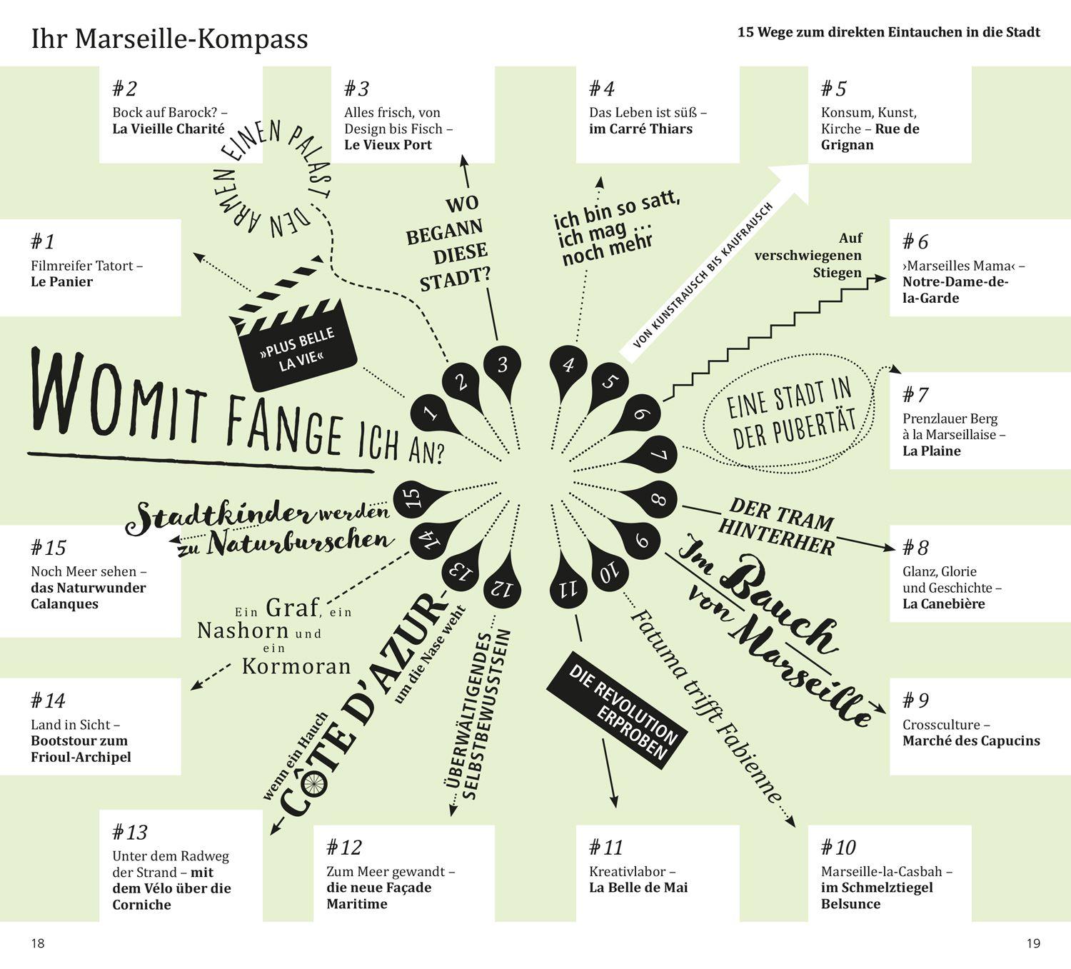 Beispielinhalt (Bild) DUMONT direkt Reiseführer Marseille