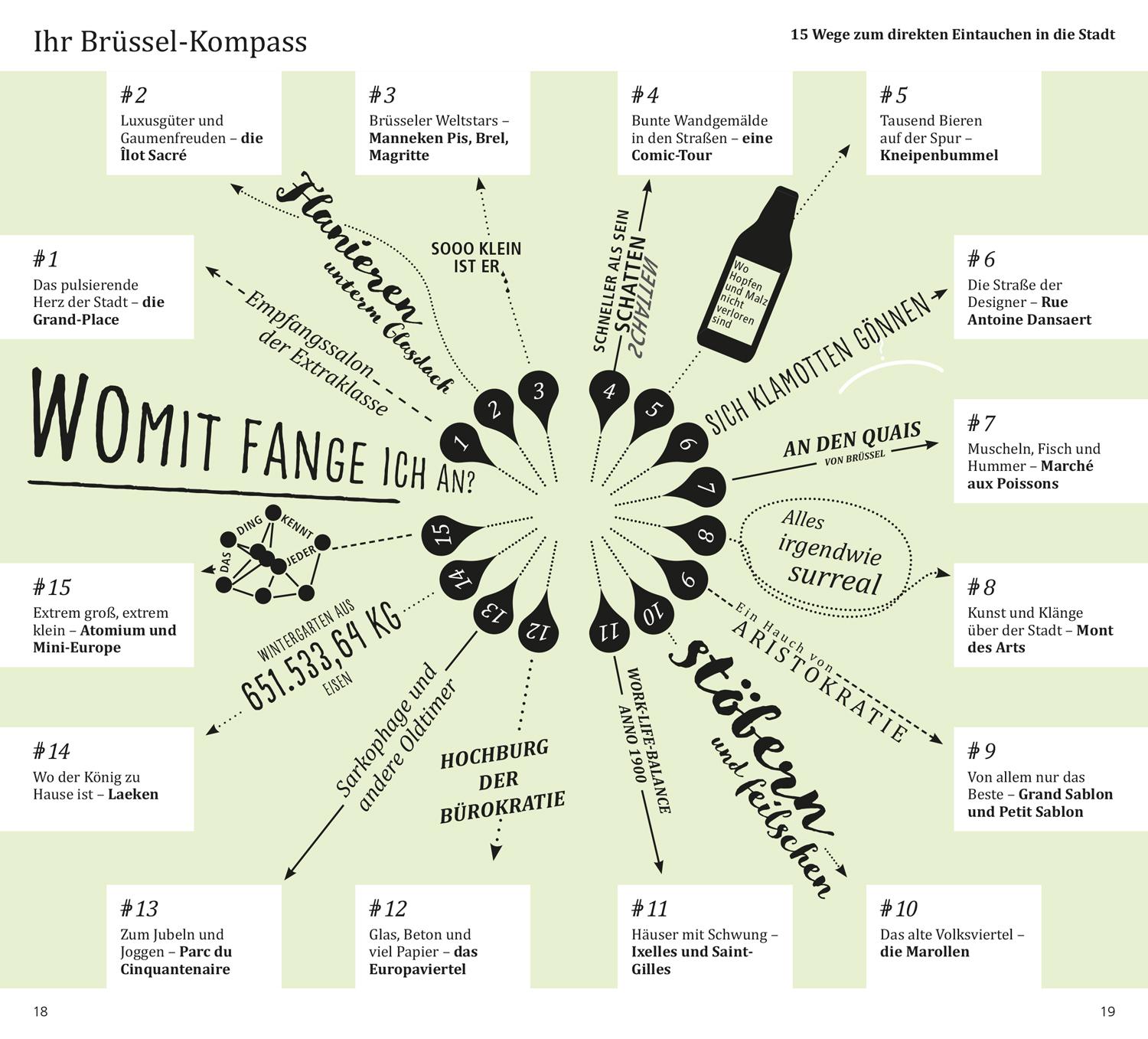 Beispielinhalt (Bild) DUMONT direkt Reiseführer Brüssel