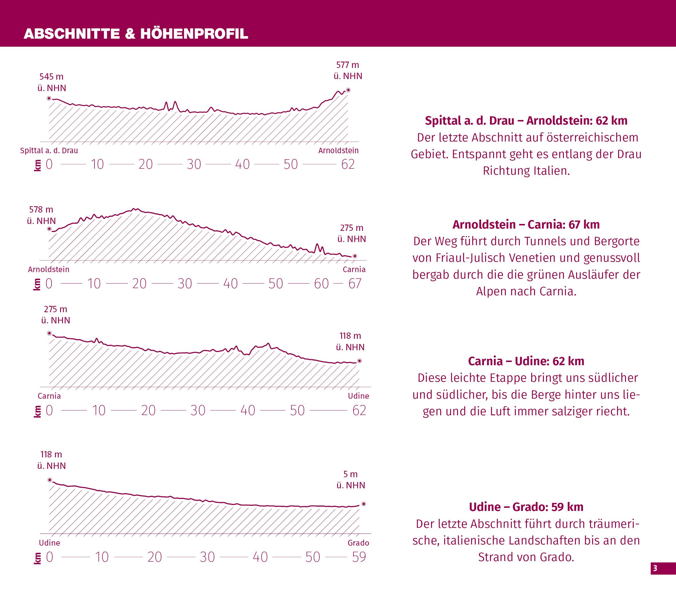 Beispielinhalt (Bild) KOMPASS Fahrrad-Tourenkarte Alpe Adria Radweg 1:50.000