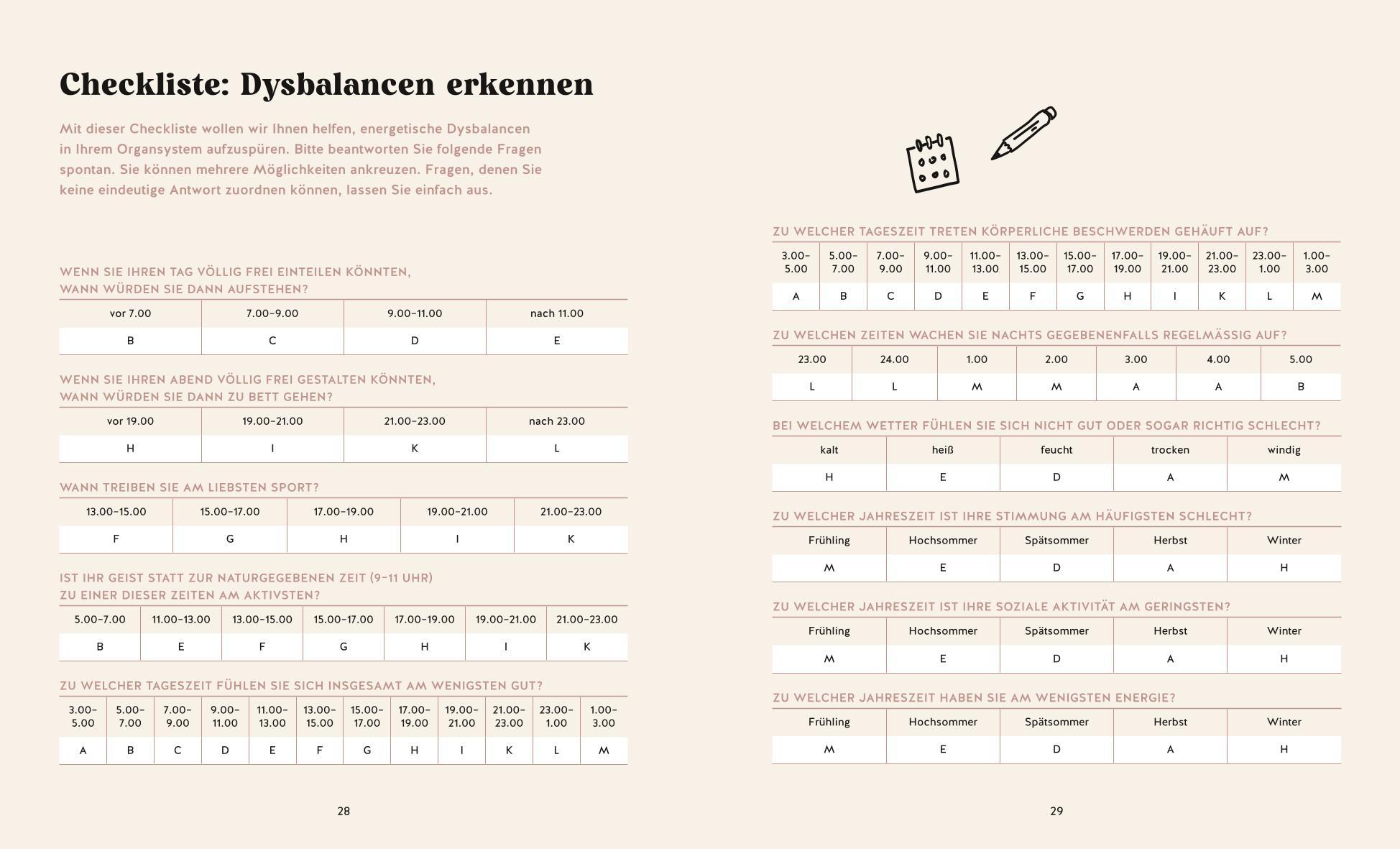 Beispielinhalt (Bild) Die Organuhr
