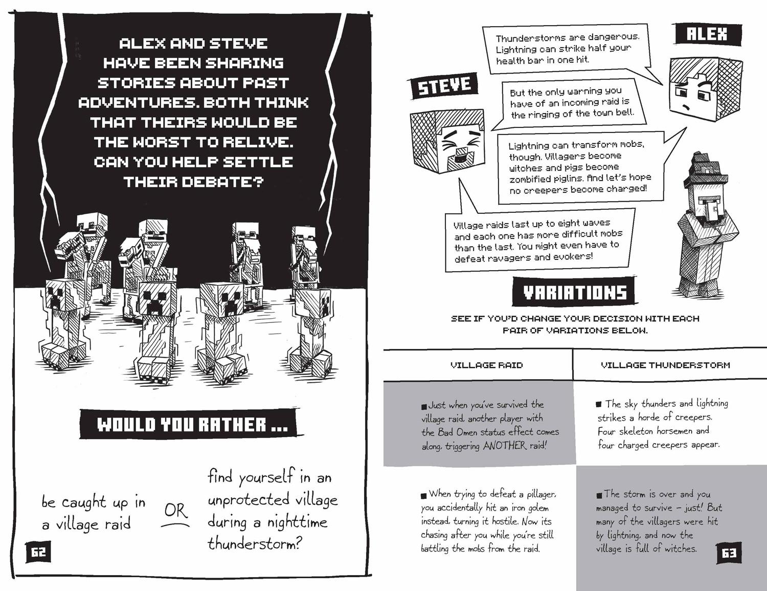 Beispielinhalt (Bild) Minecraft Would You Rather