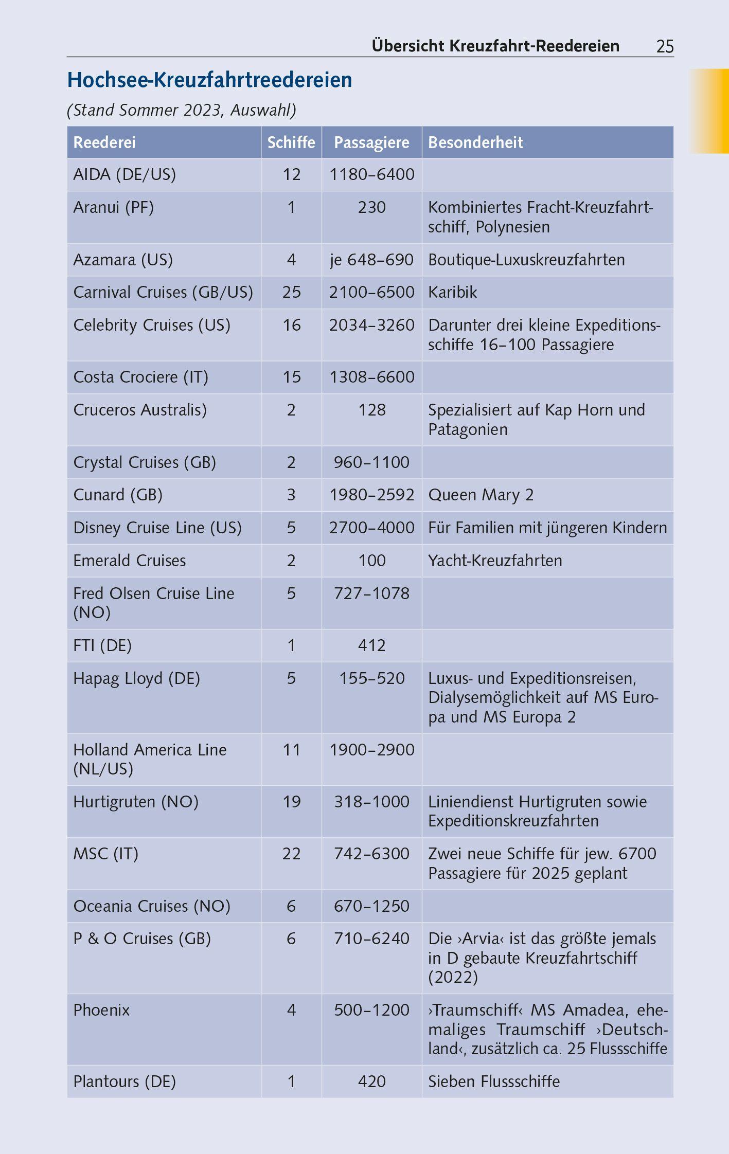 Beispielinhalt (Bild) TRESCHER Reiseführer Kreuzfahrten Dubai und die Emirate