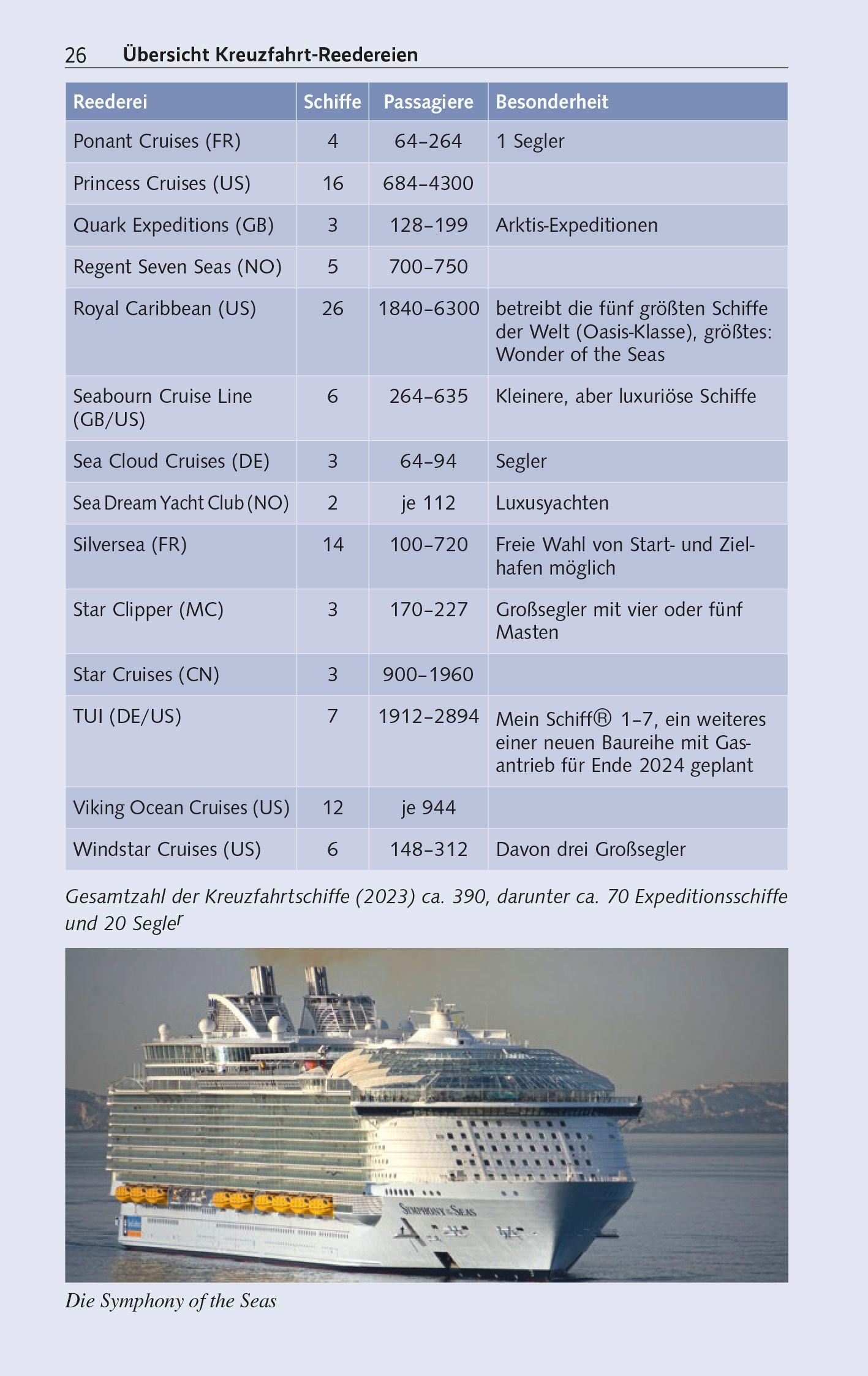 Beispielinhalt (Bild) TRESCHER Reiseführer Kreuzfahrten Dubai und die Emirate