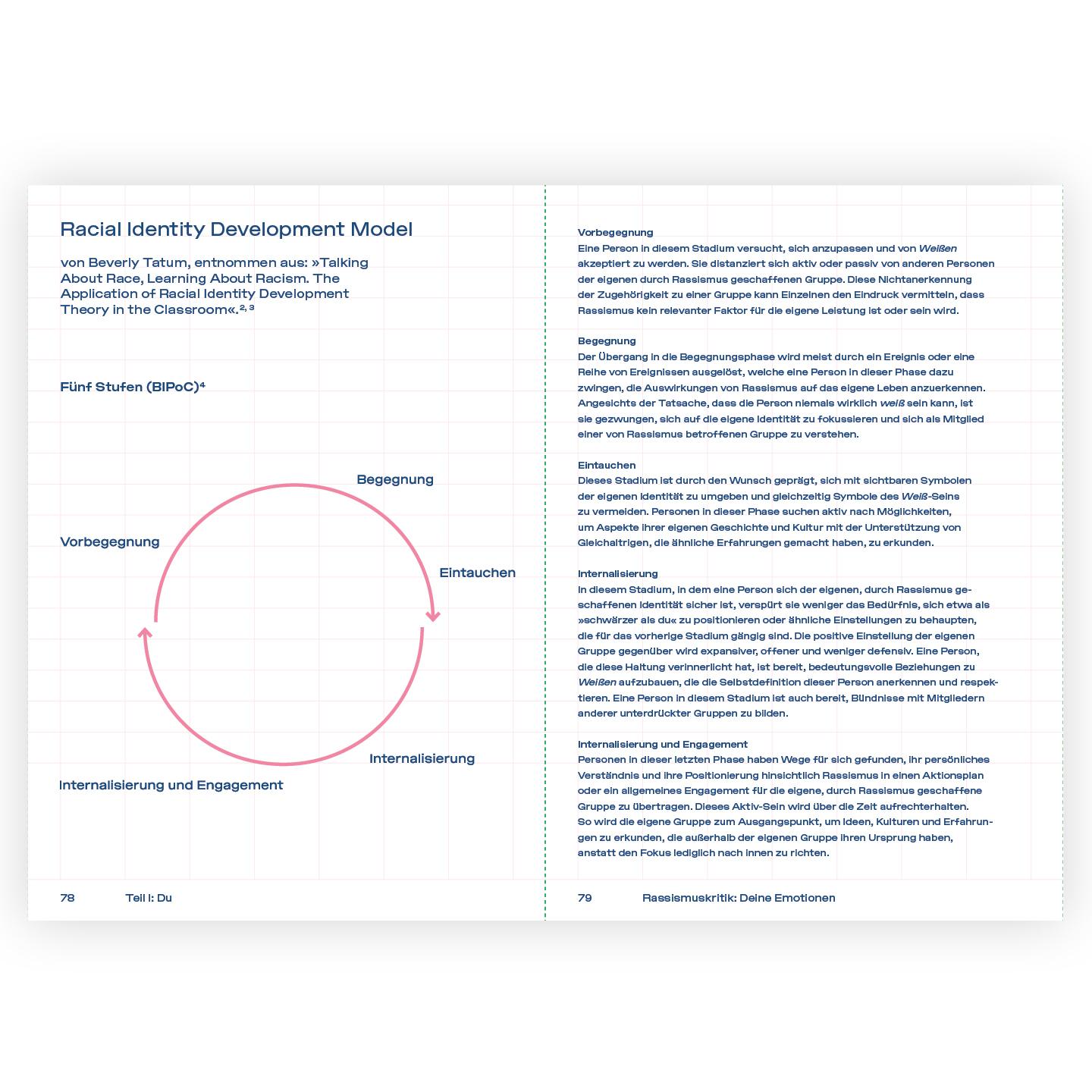 Beispielinhalt (Bild) Mein Workbook zu Rassismus.