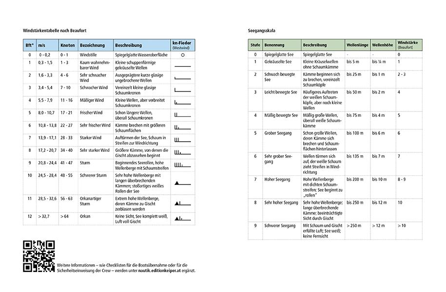 Beispielinhalt (Bild) Logbuch für Motorboot und Segelboot