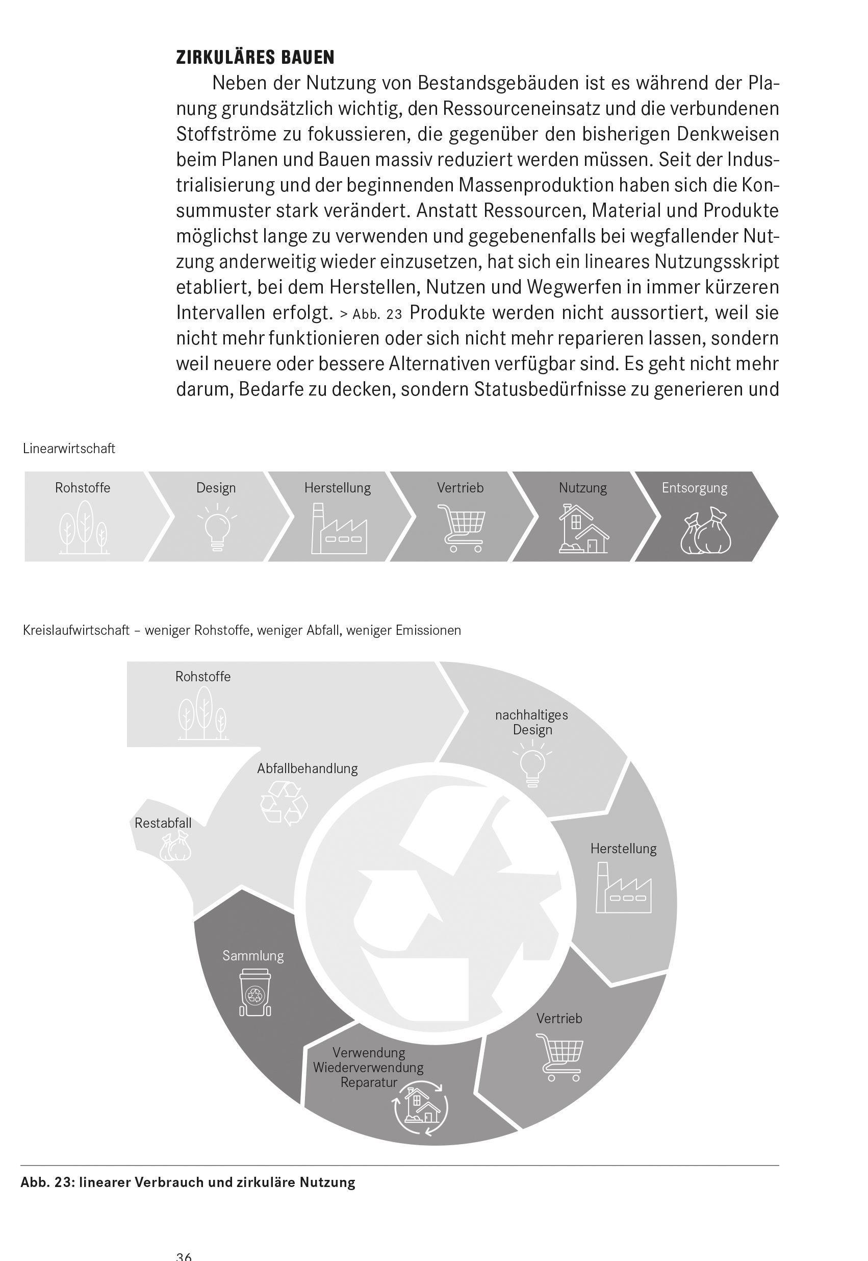 Beispielinhalt (Bild) Basics Klimagerechtes Planen und Bauen