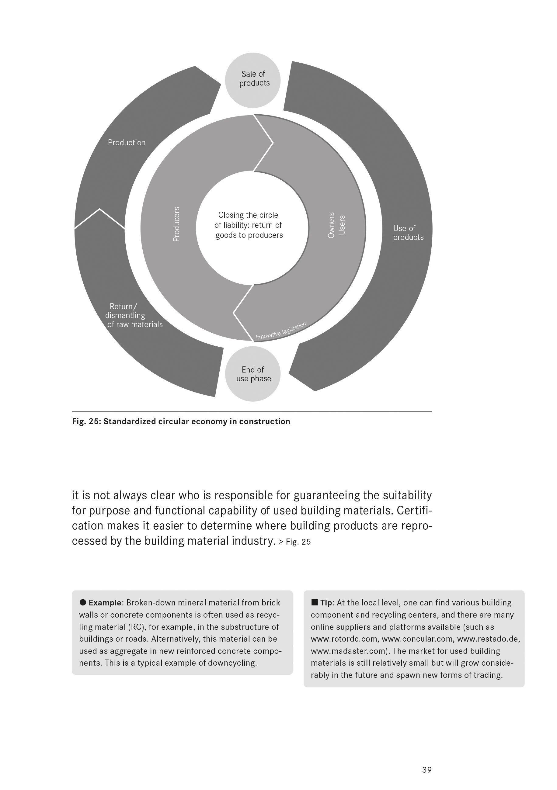 Beispielinhalt (Bild) Basics Climate-Smart Design and Construction