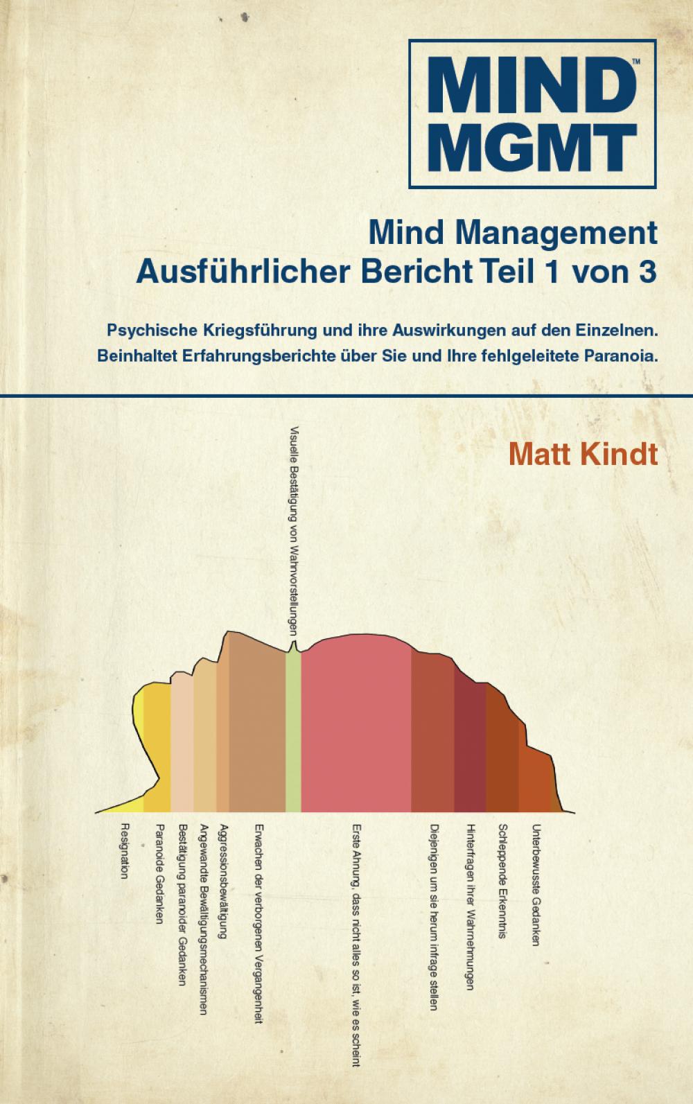 Vorderes Coverbild Mind-MGMT 1