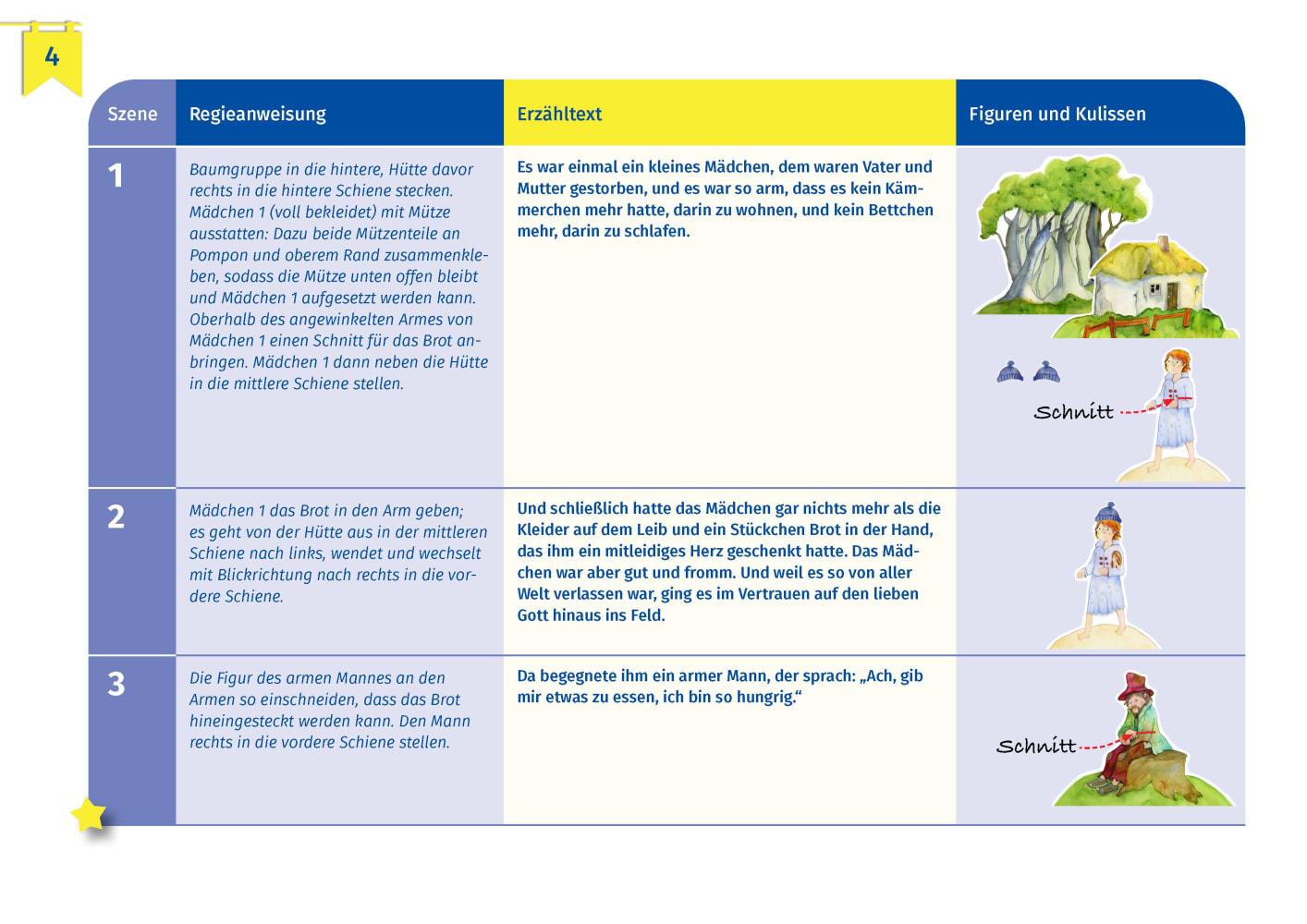 Beispielinhalt (Bild) Sterntaler. Erzählschienen-Figurenset
