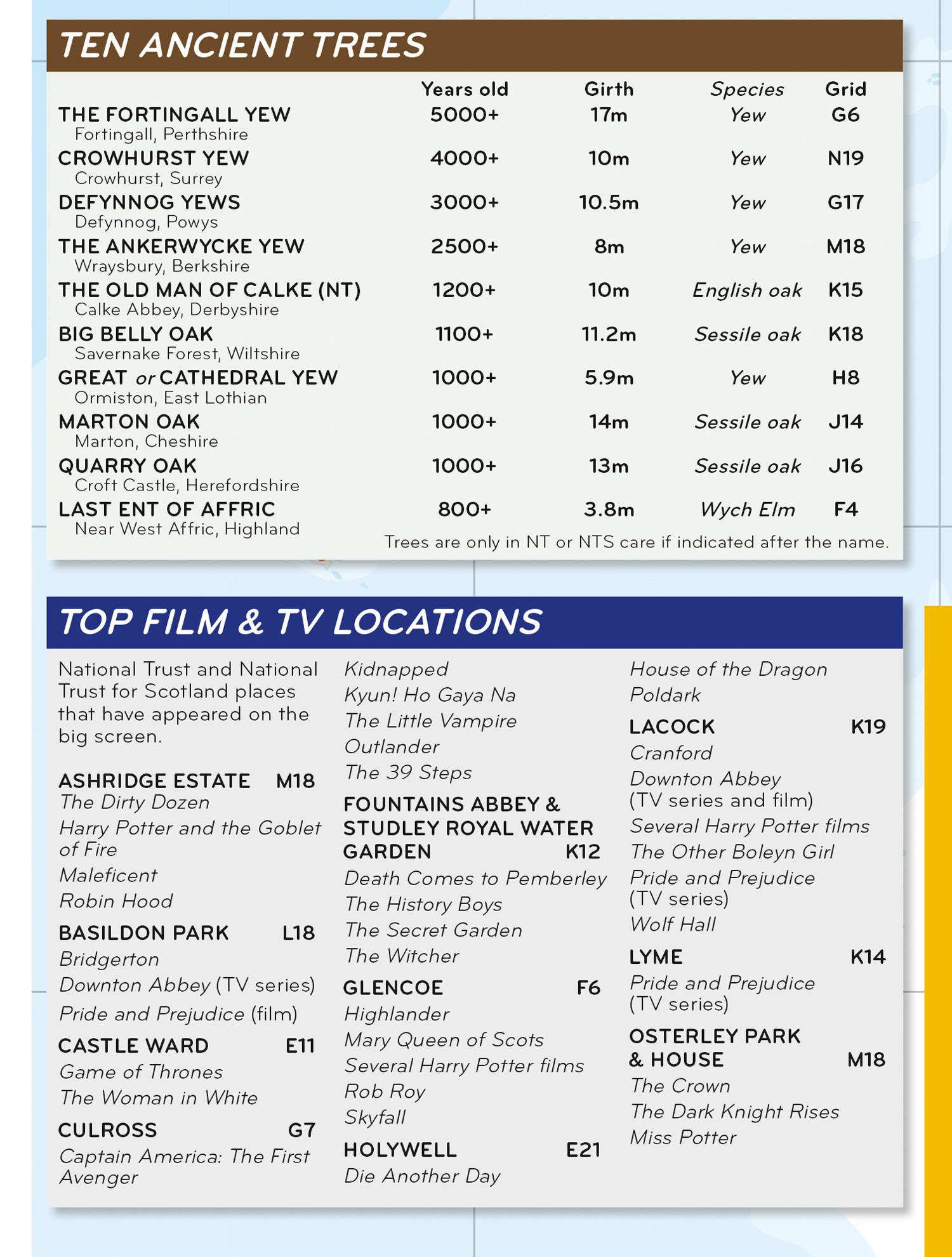 Beispielinhalt (Bild) Grand Adventure Map