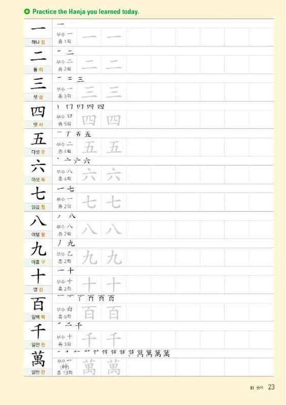 Beispielinhalt (Bild) Useful Hanja for Learners of Korean