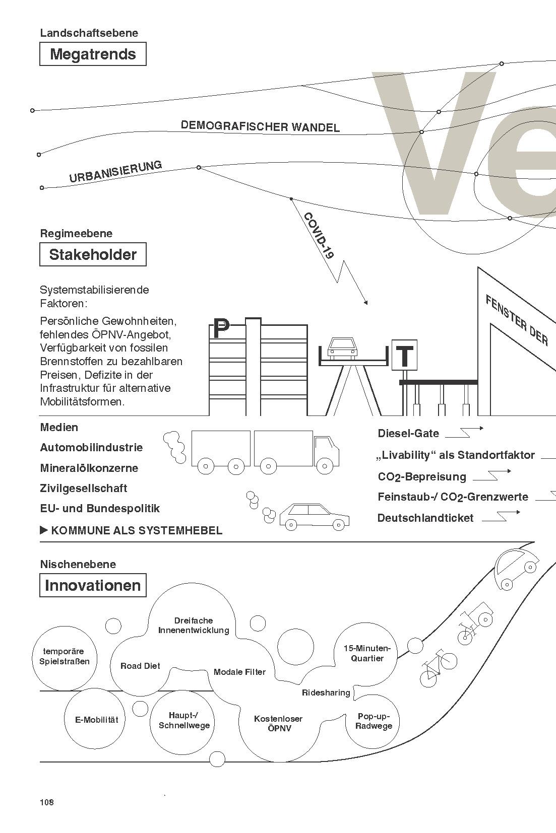 Beispielinhalt (Bild) Die obsolete Stadt