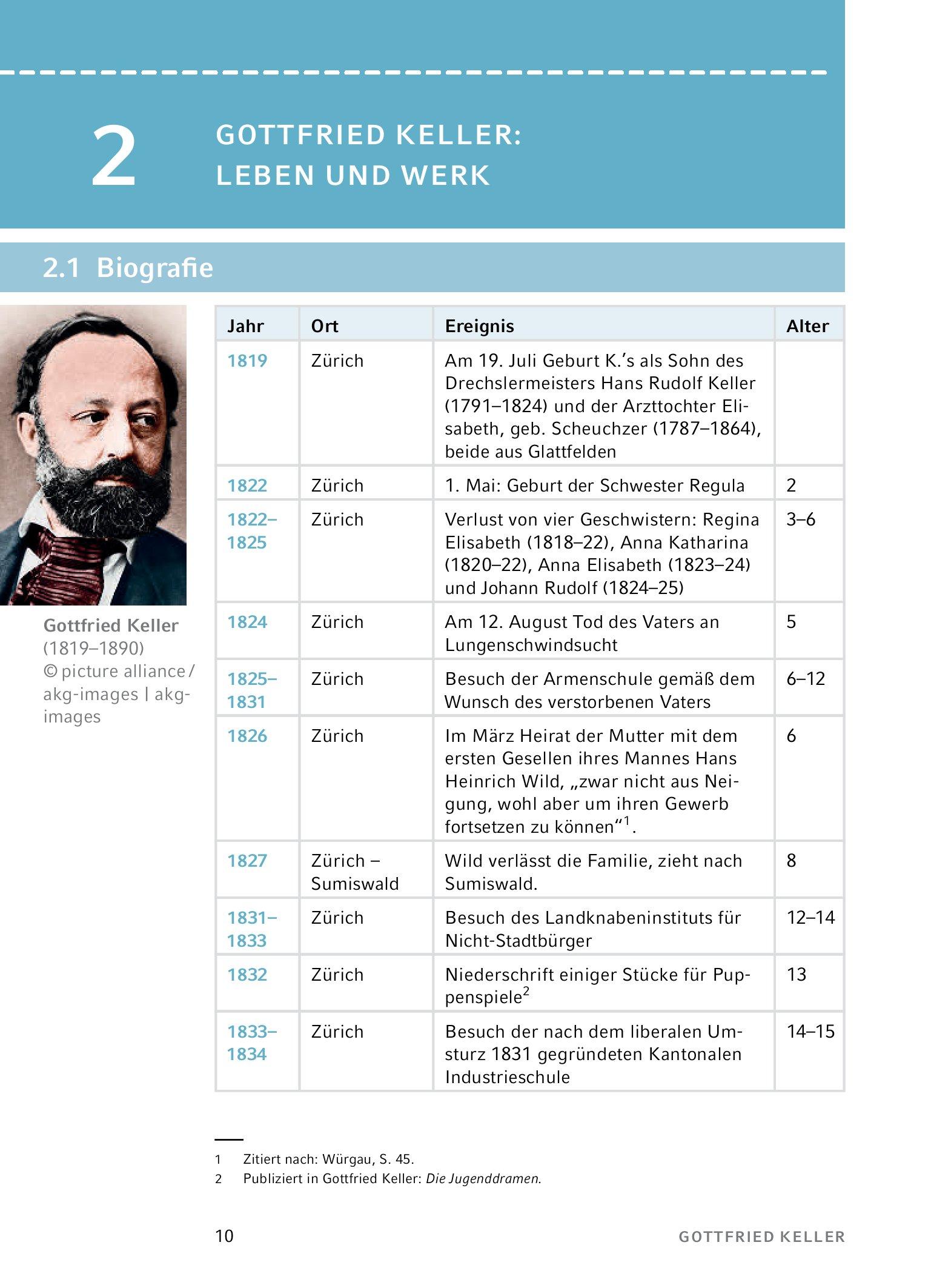 Beispielinhalt (Bild) Kleider machen Leute von Gottfried Keller- Textanalyse und Interpretation