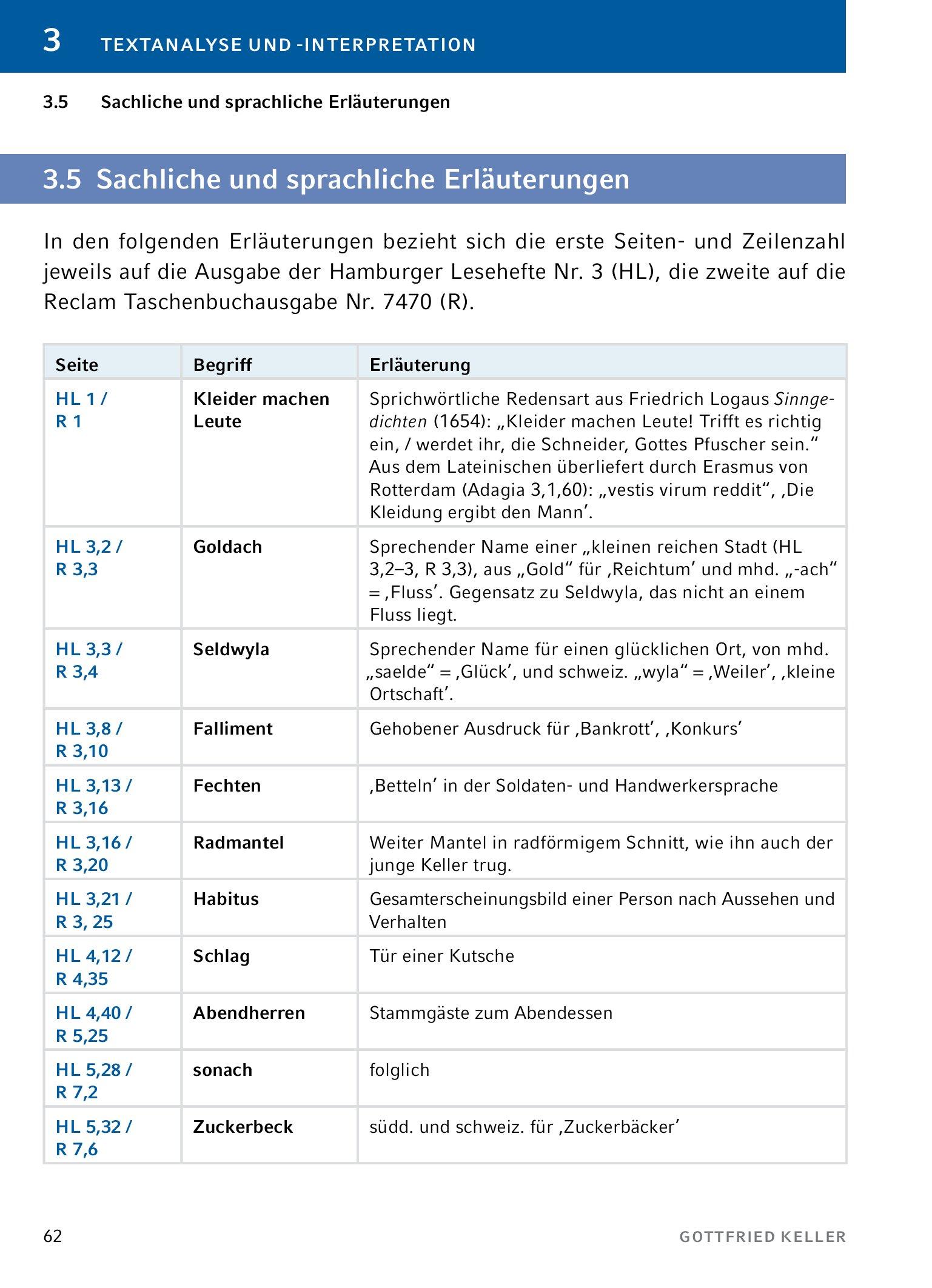 Beispielinhalt (Bild) Kleider machen Leute von Gottfried Keller- Textanalyse und Interpretation