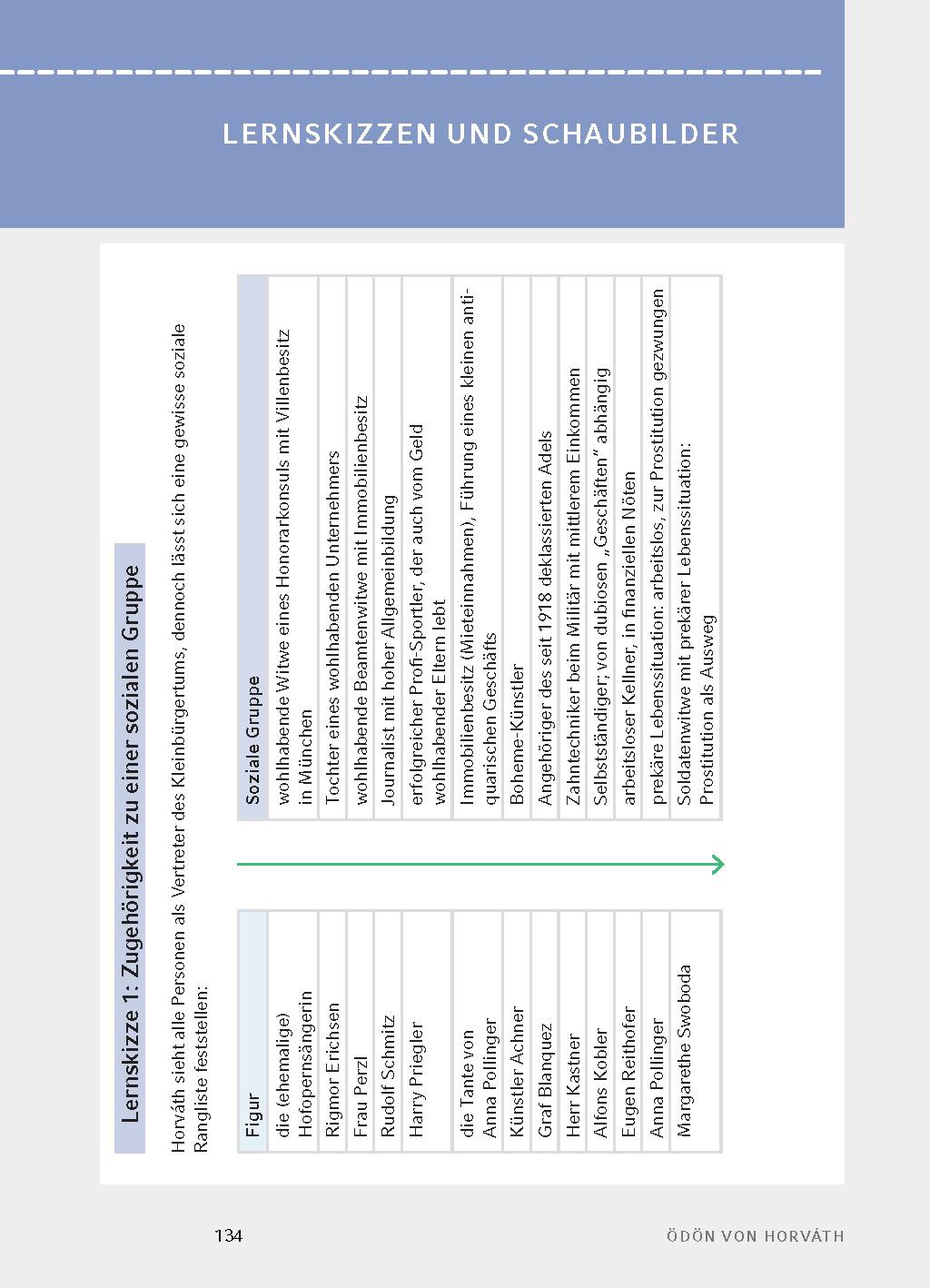 Beispielinhalt (Bild) Der ewige Spießer von Ödön von Horváth - Textanalyse und Interpretation