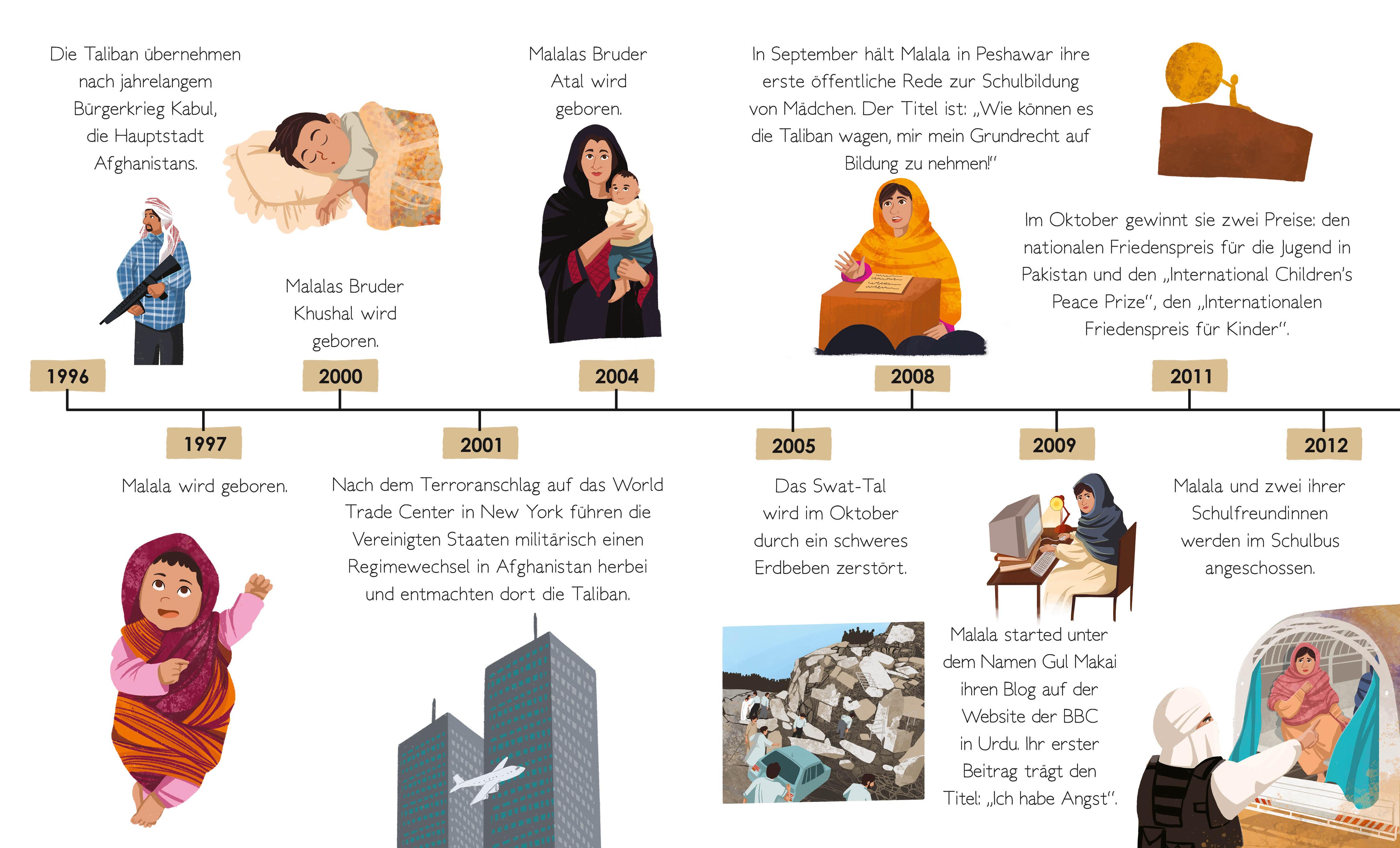 Beispielinhalt (Bild) Malala Yousafzai. Total Genial!