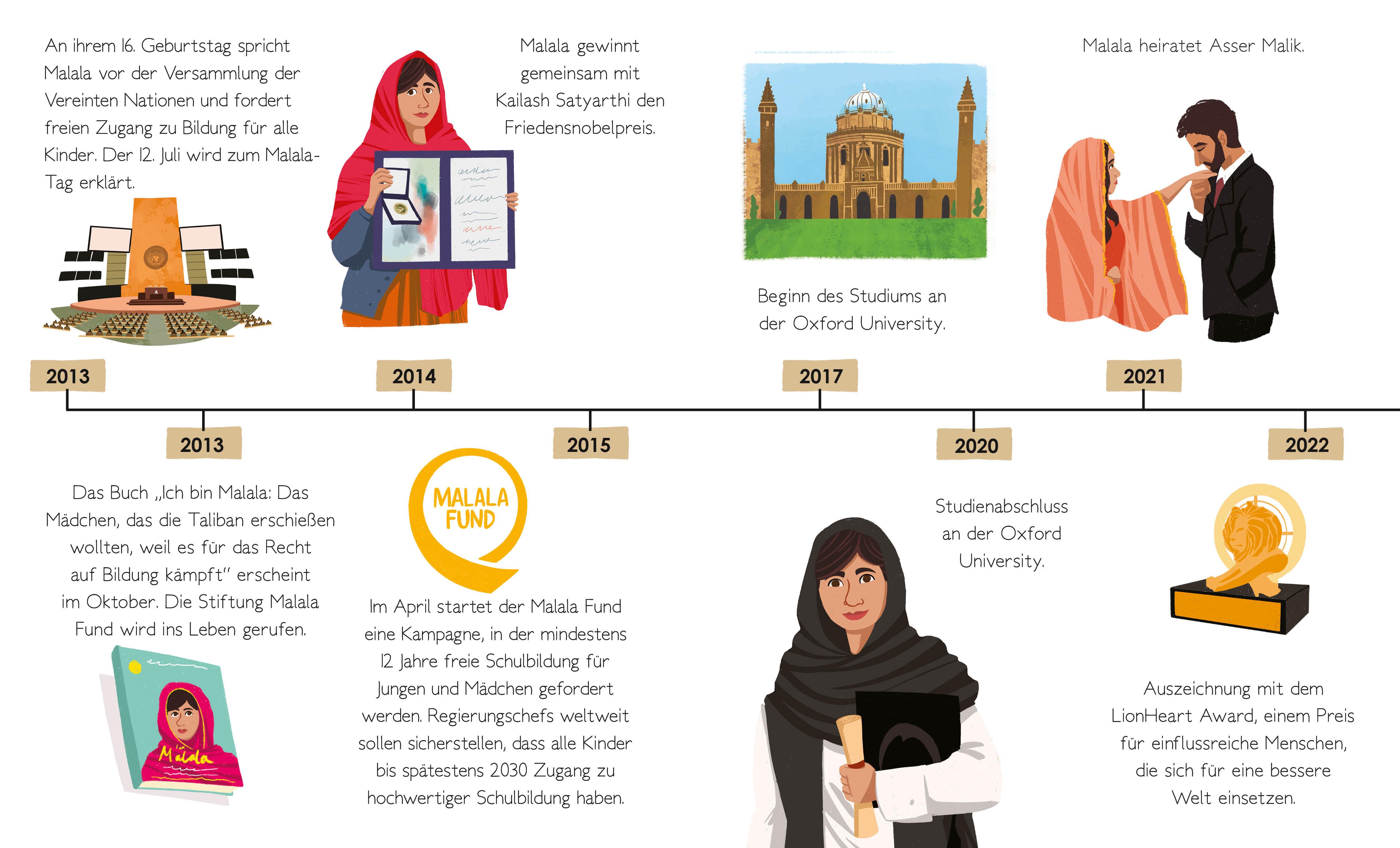 Beispielinhalt (Bild) Malala Yousafzai. Total Genial!