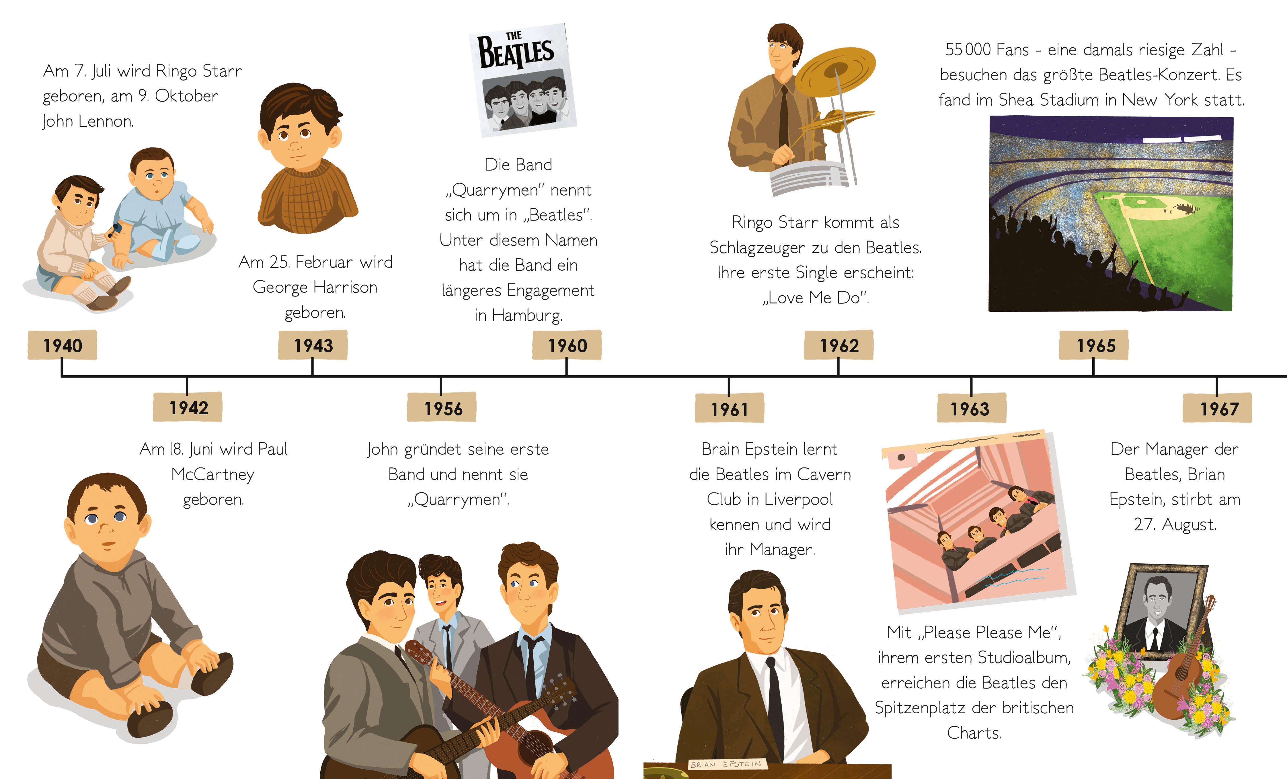 Beispielinhalt (Bild) Die Beatles. Total Genial!