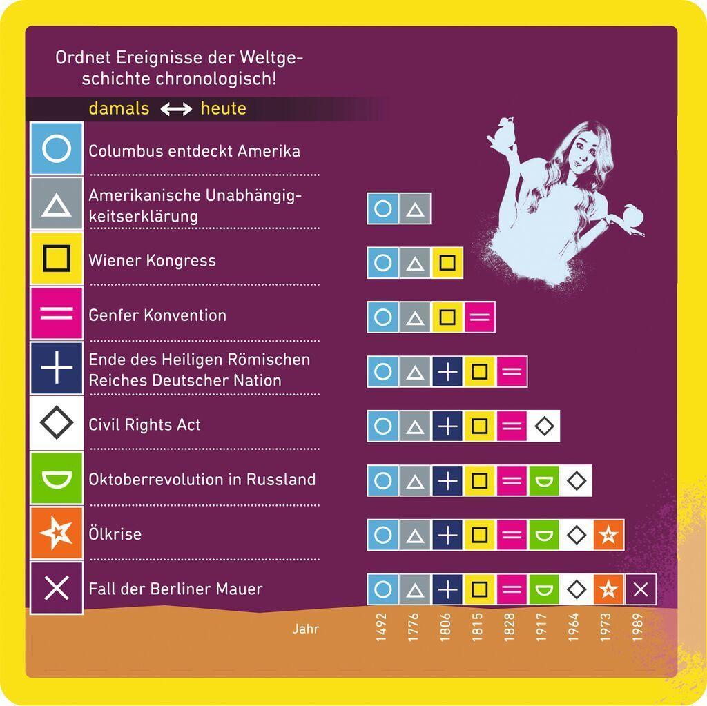 Beispielinhalt (Bild) Schätz it - if you can