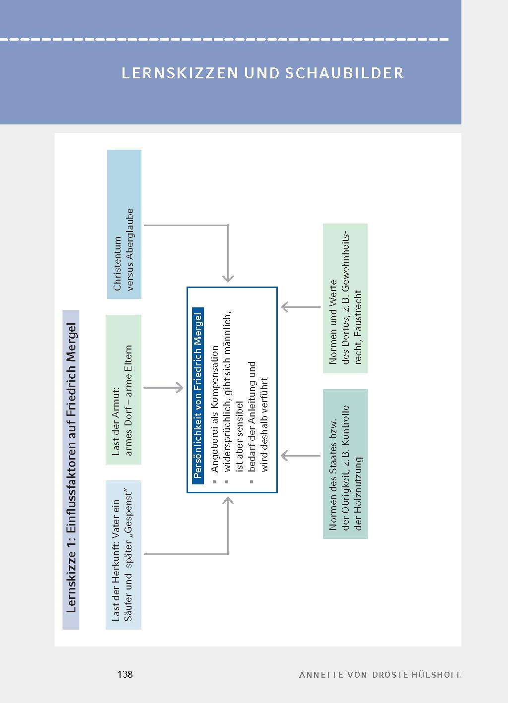 Beispielinhalt (Bild) Die Judenbuche von Annette von Droste-Hülshoff - Textanalyse und Interpretation