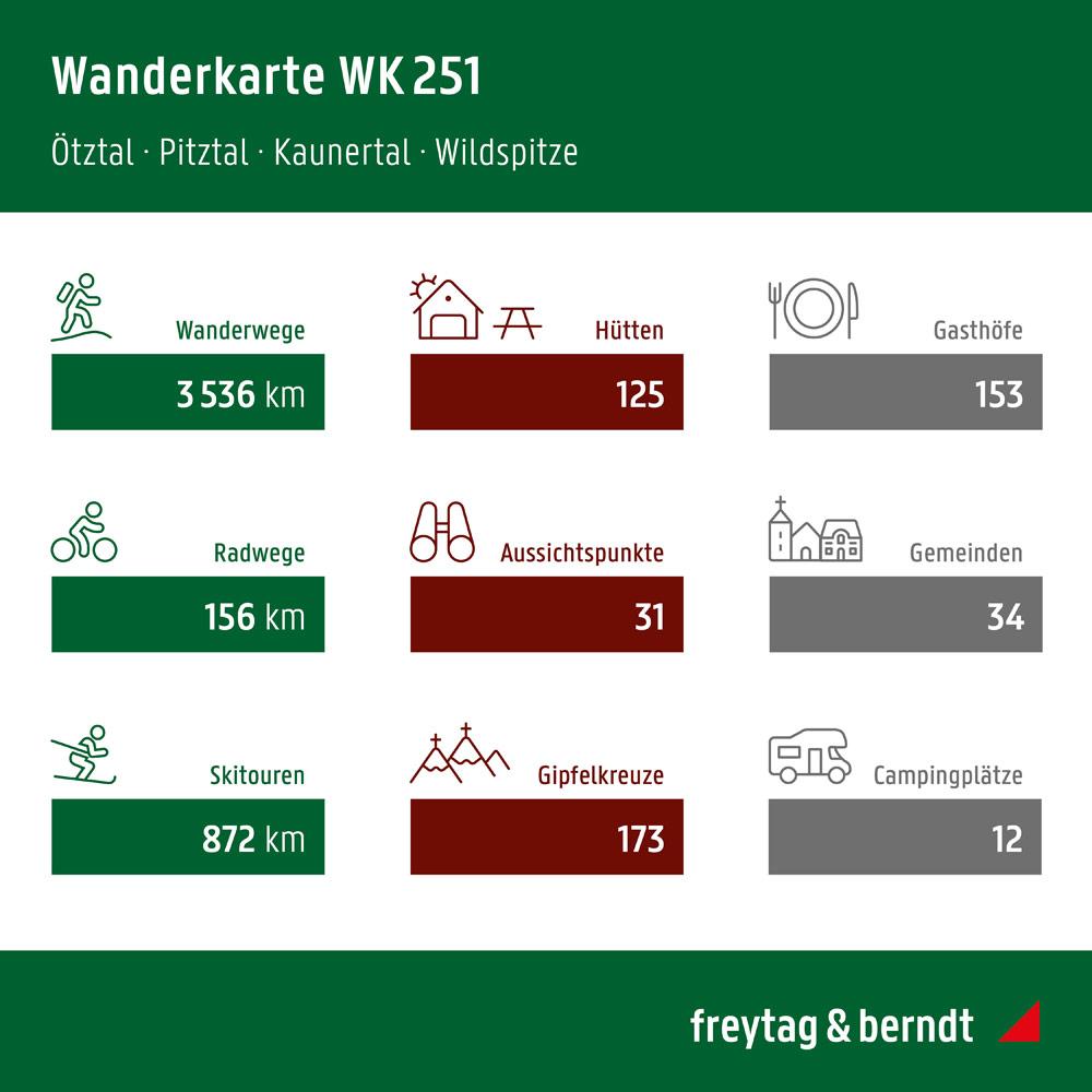 Beispielinhalt (Bild) Ötztal, Wander-, Rad- und Freizeitkarte 1:50.000, freytag & berndt, WK 251