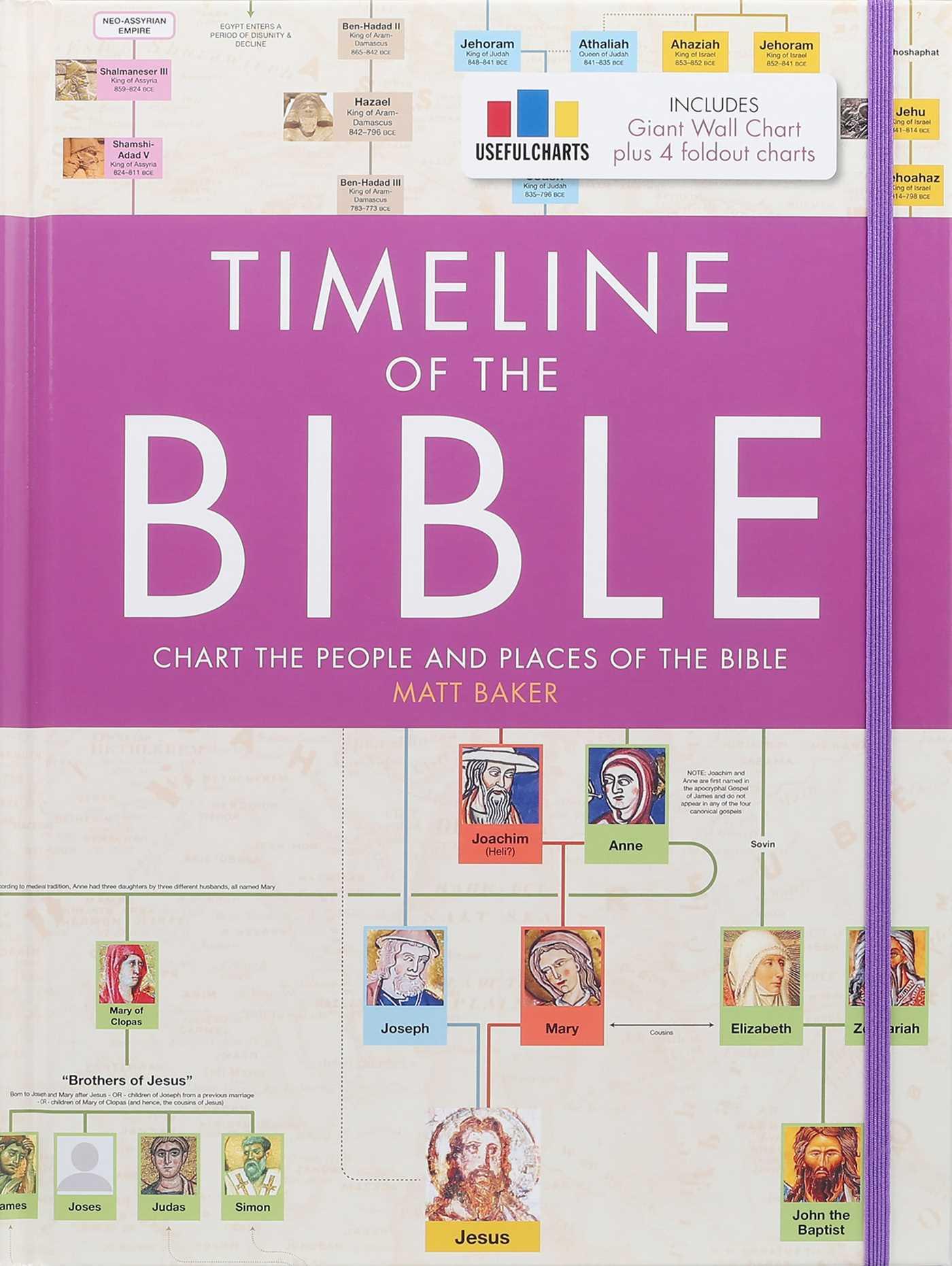 Vorderes Coverbild Timeline of the Bible