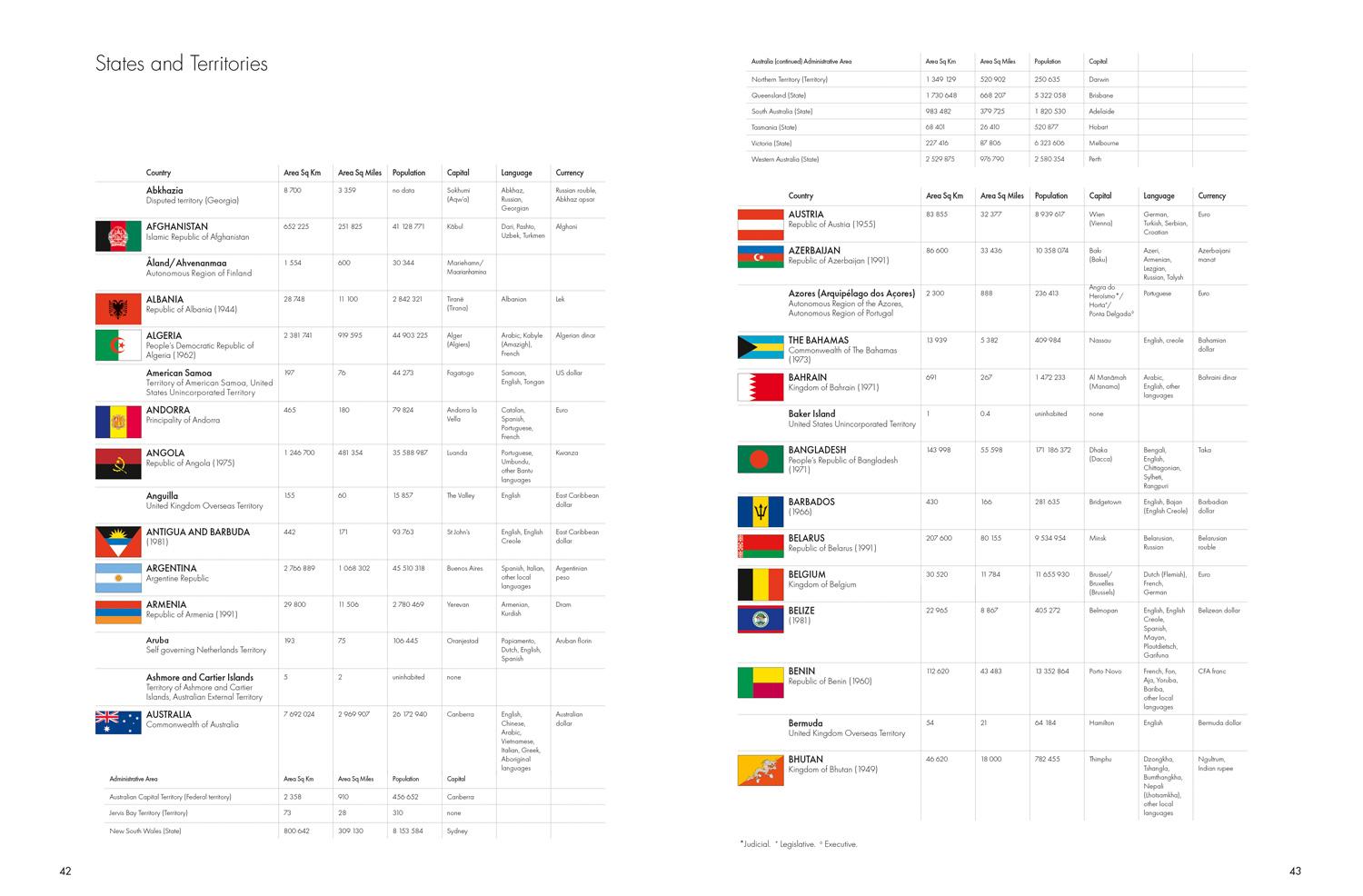 Beispielinhalt (Bild) The Times Desktop Atlas of the World