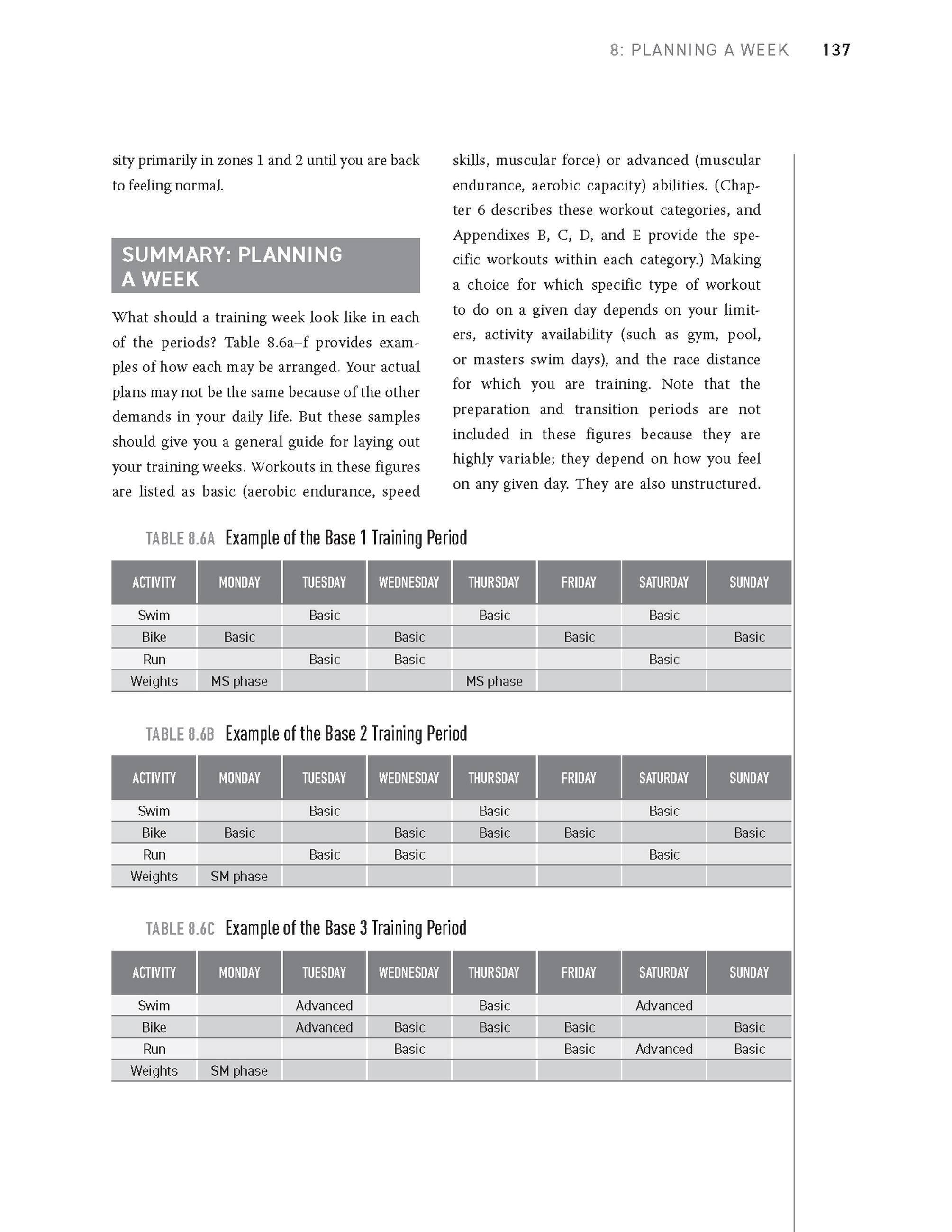 Beispielinhalt (Bild) The Triathlete's Training Bible