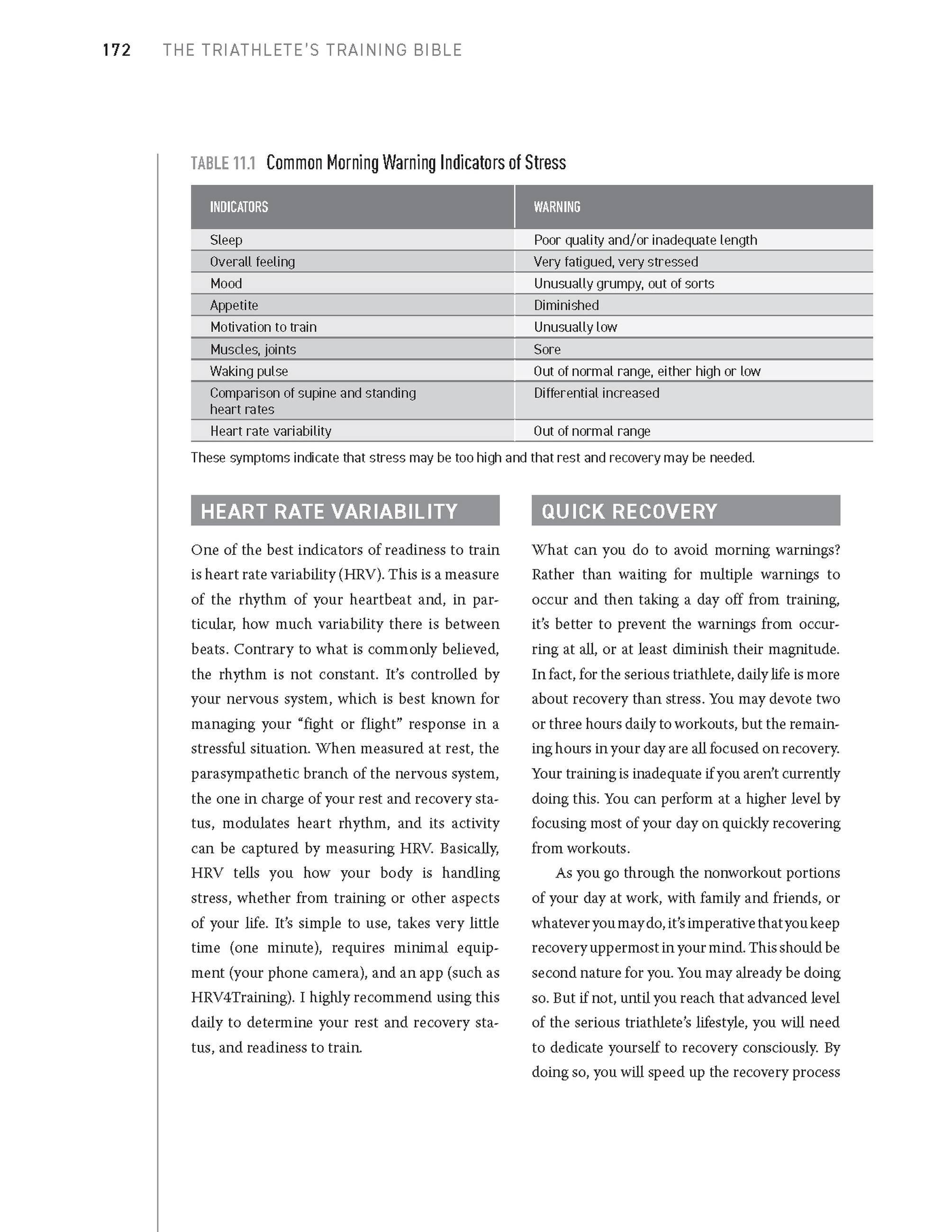 Beispielinhalt (Bild) The Triathlete's Training Bible