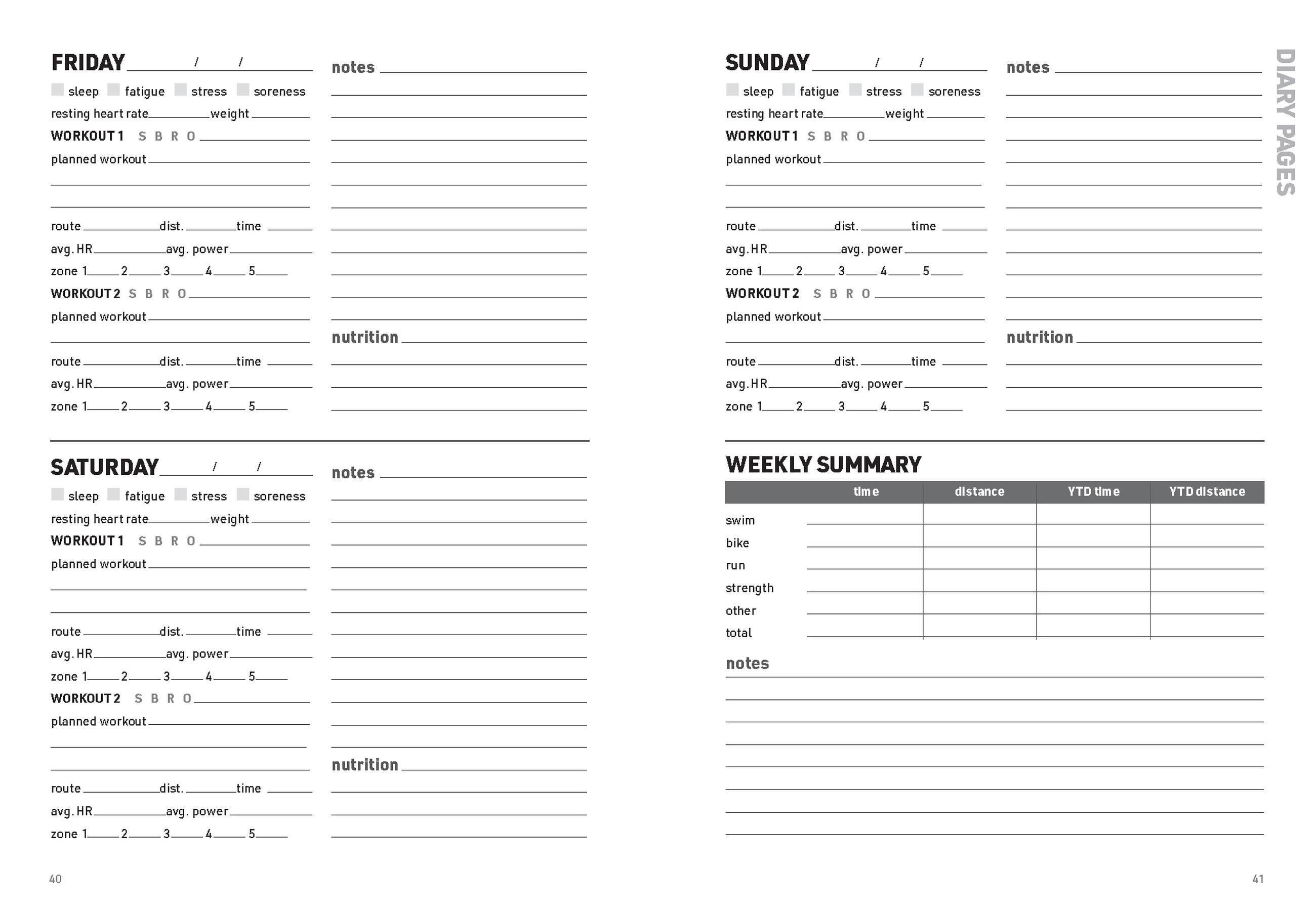 Beispielinhalt (Bild) The Triathlete's Training Diary