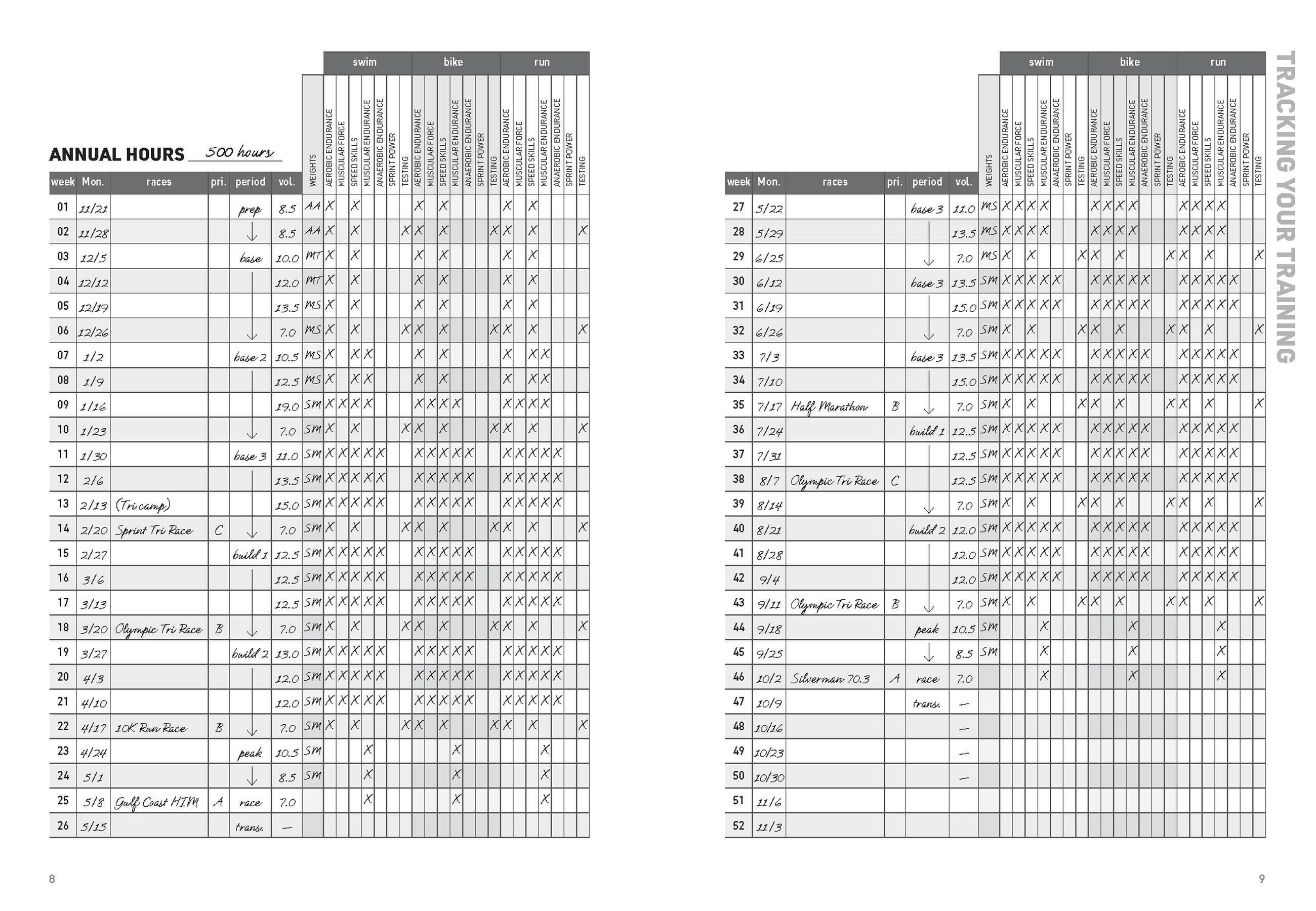 Beispielinhalt (Bild) The Triathlete's Training Diary
