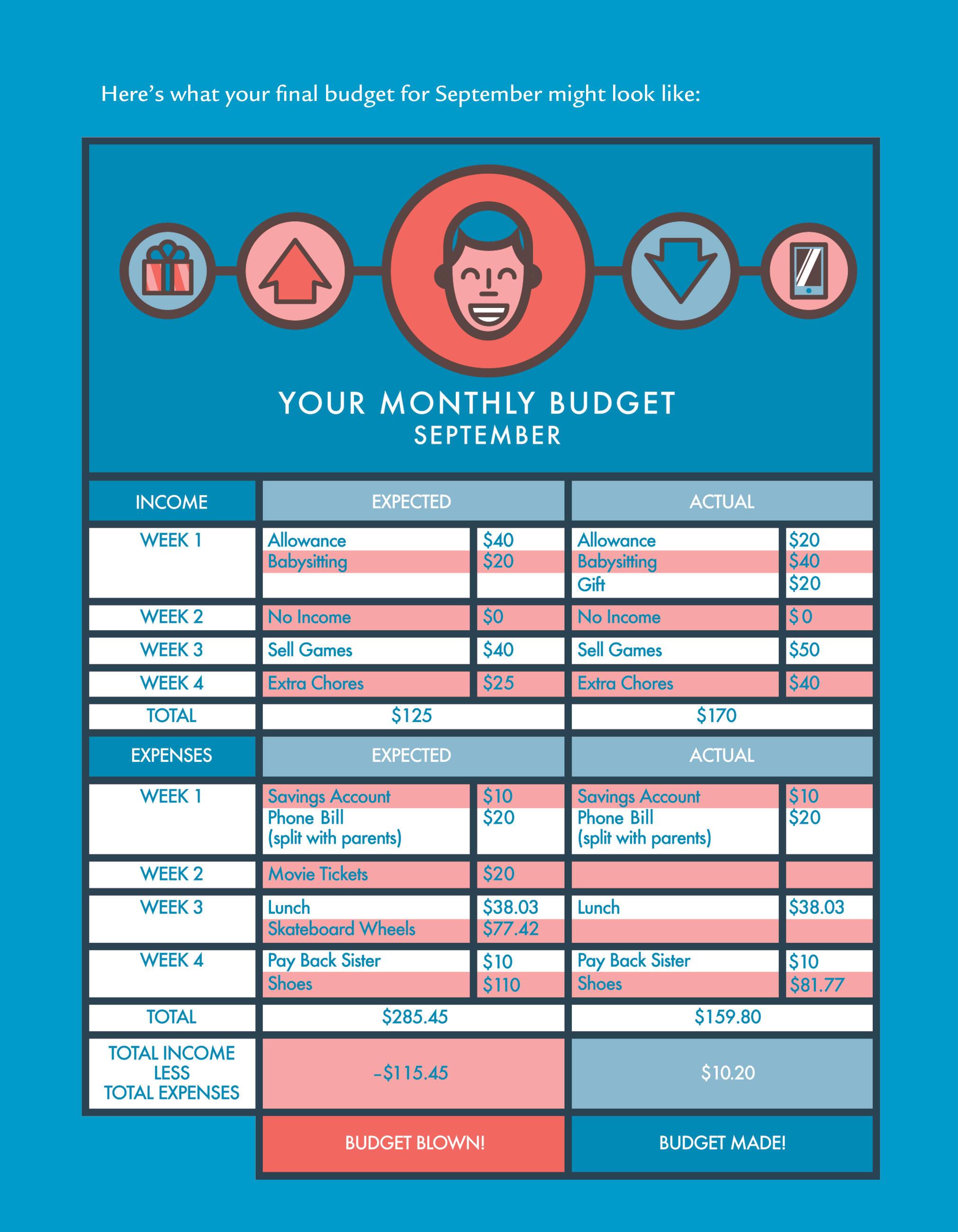 Beispielinhalt (Bild) How to Turn $100 Into $1,000,000