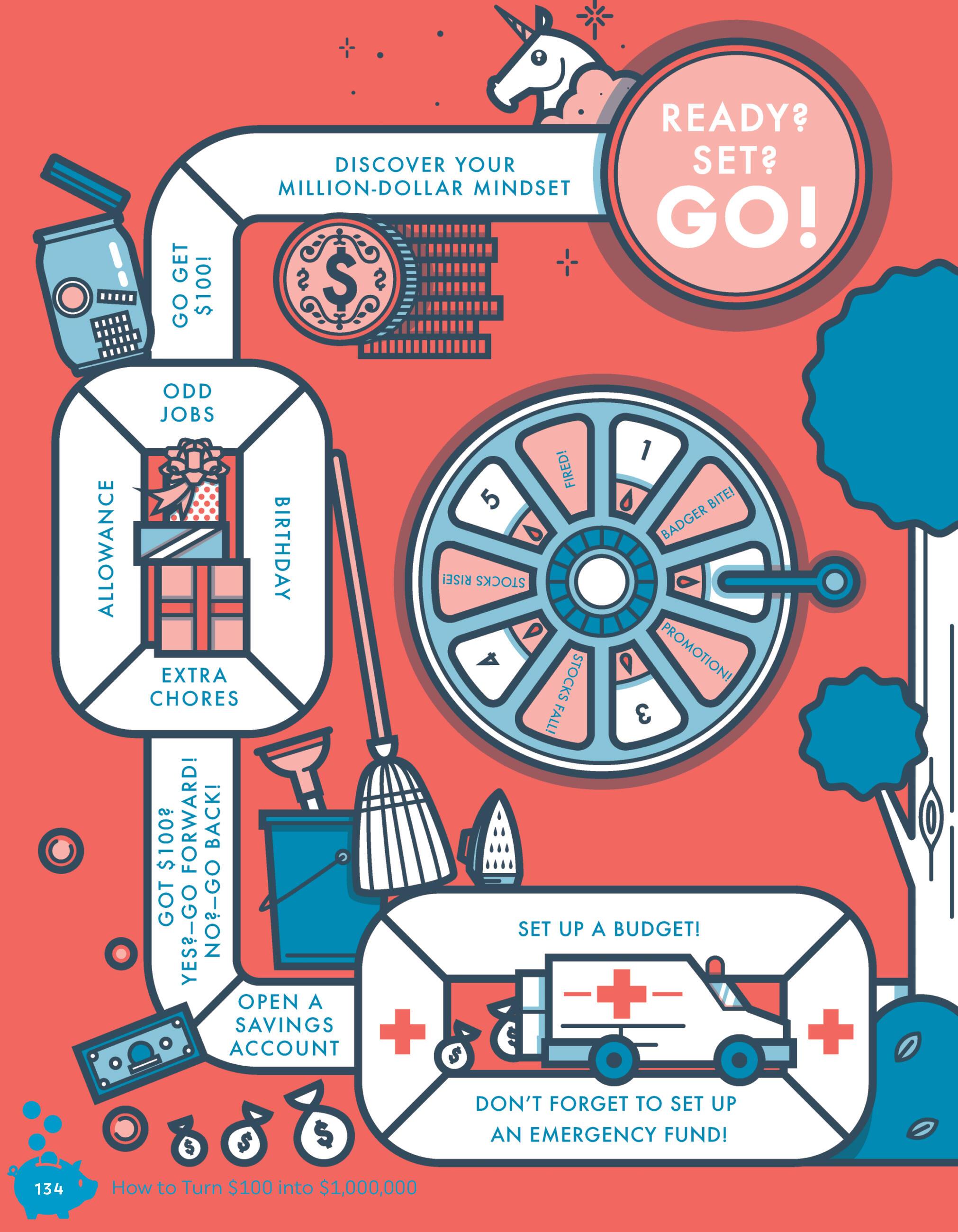 Beispielinhalt (Bild) How to Turn $100 Into $1,000,000