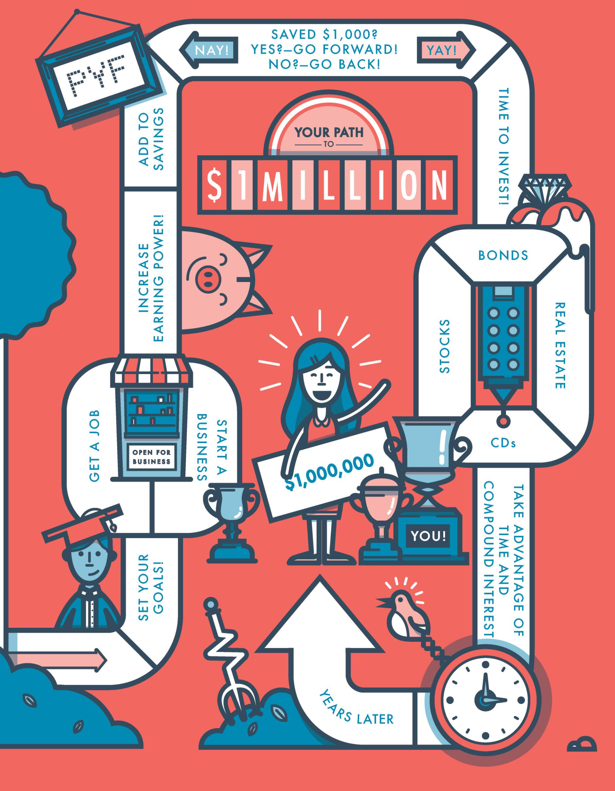 Beispielinhalt (Bild) How to Turn $100 Into $1,000,000