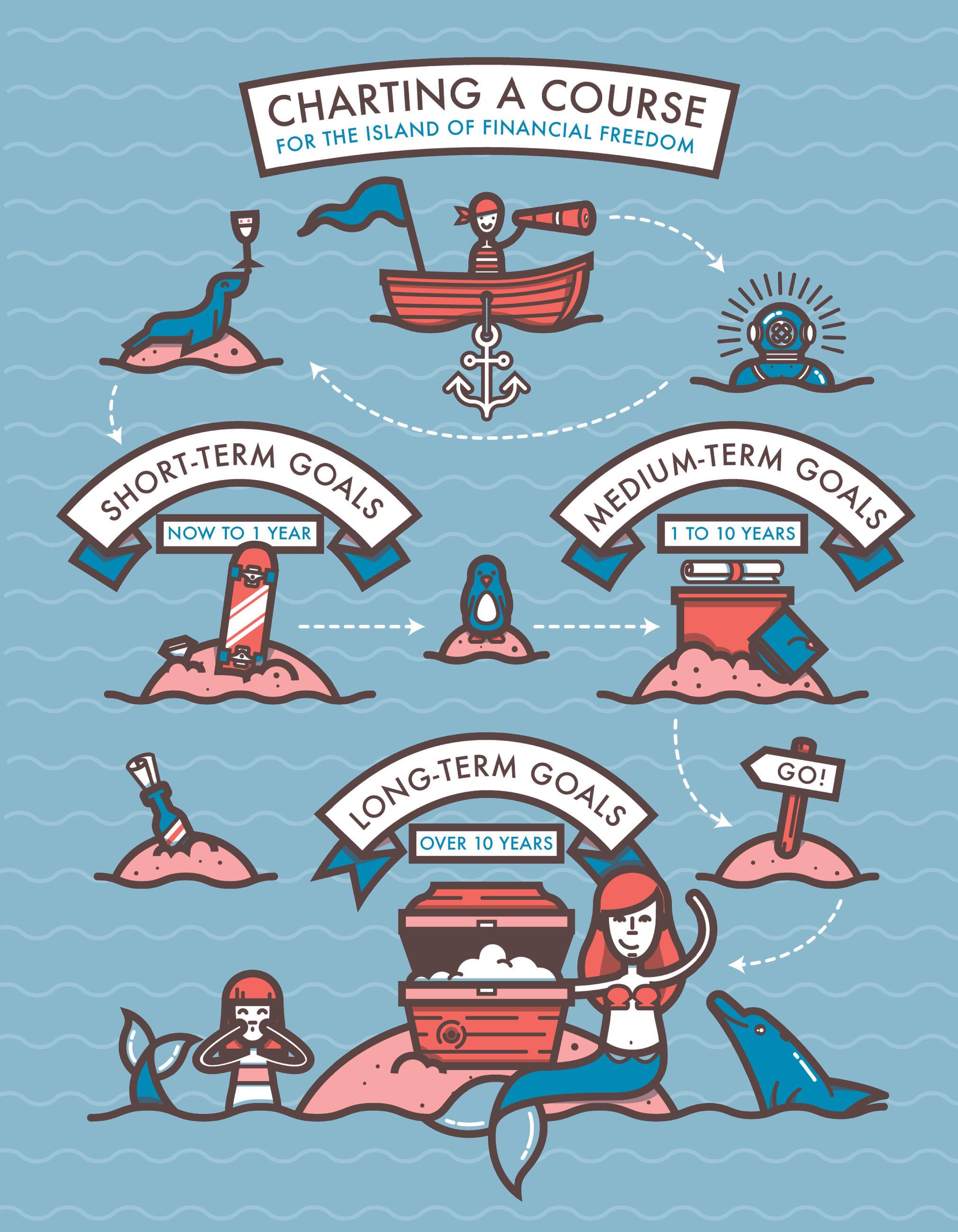 Beispielinhalt (Bild) How to Turn $100 Into $1,000,000