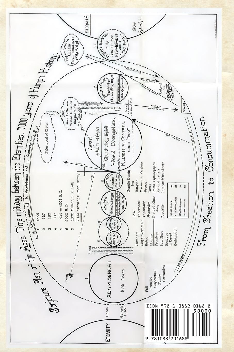 Rückseitencover The Second Coming of Christ AND Plan of The Ages